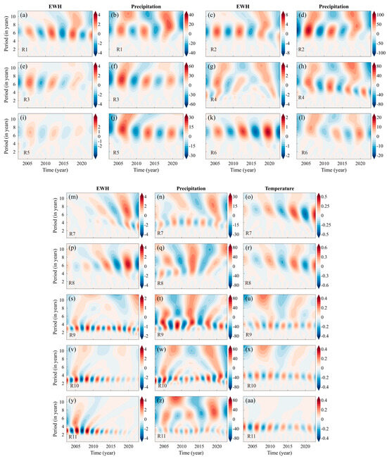 Interannual Glacial Mass Changes in High Mountain Asia and
