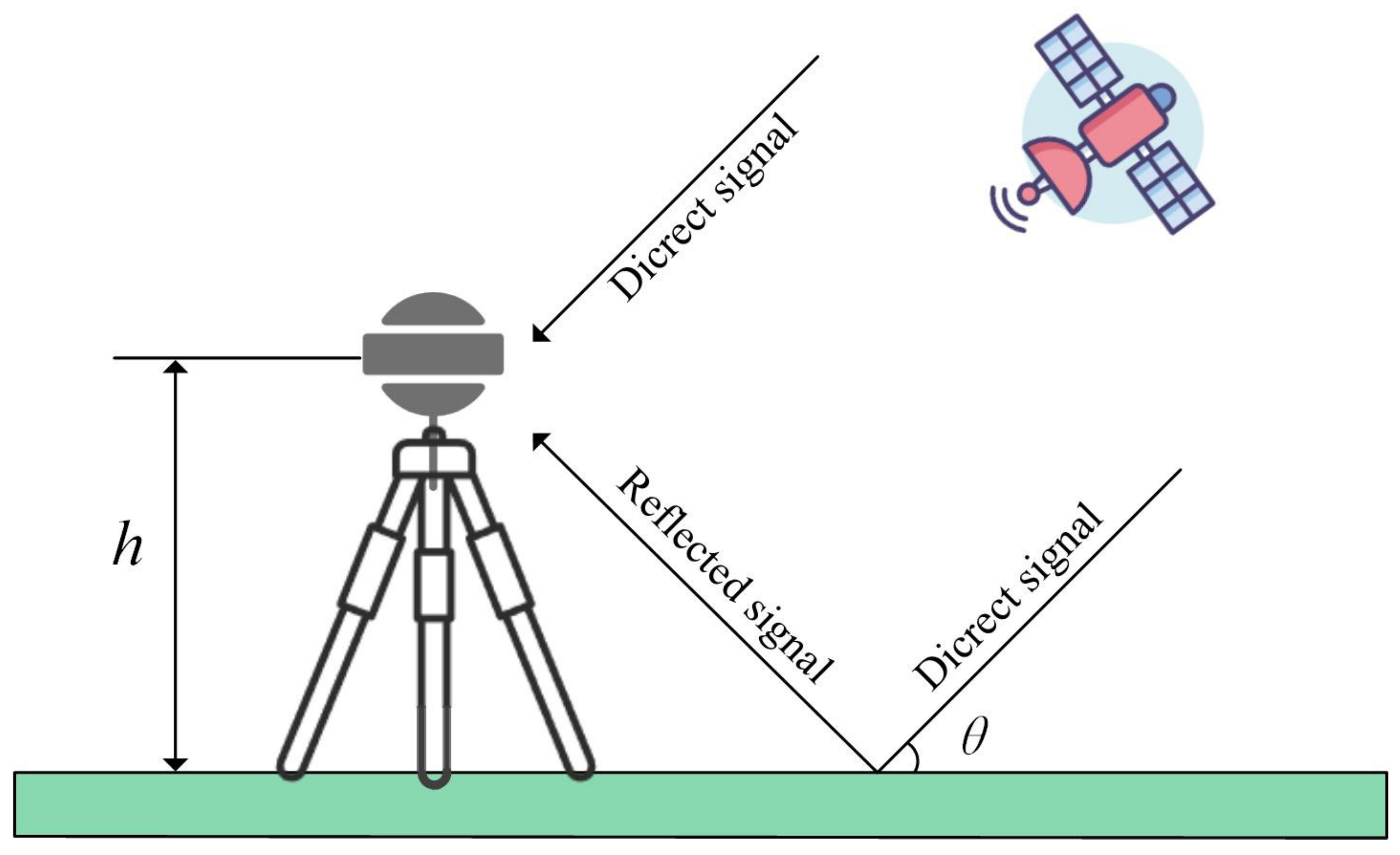 Remotesensing 16 03428 g001