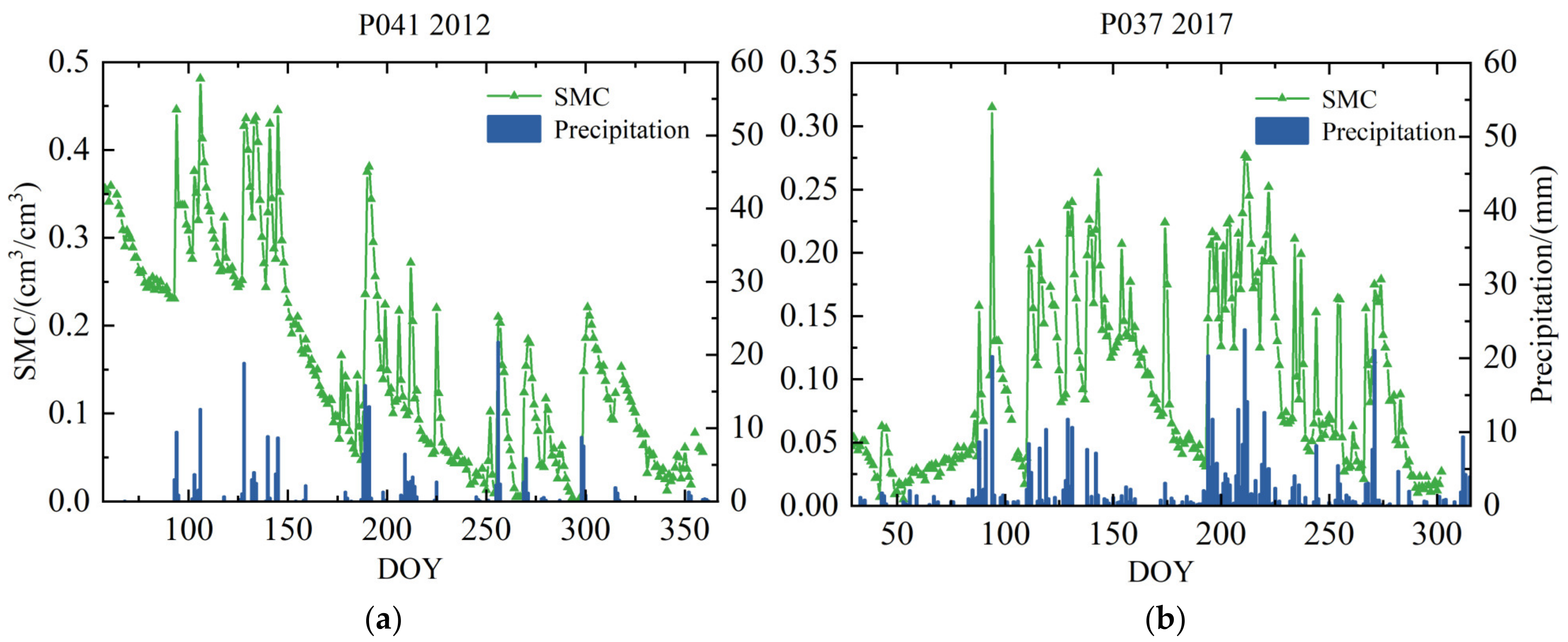 Remotesensing 16 03428 g006