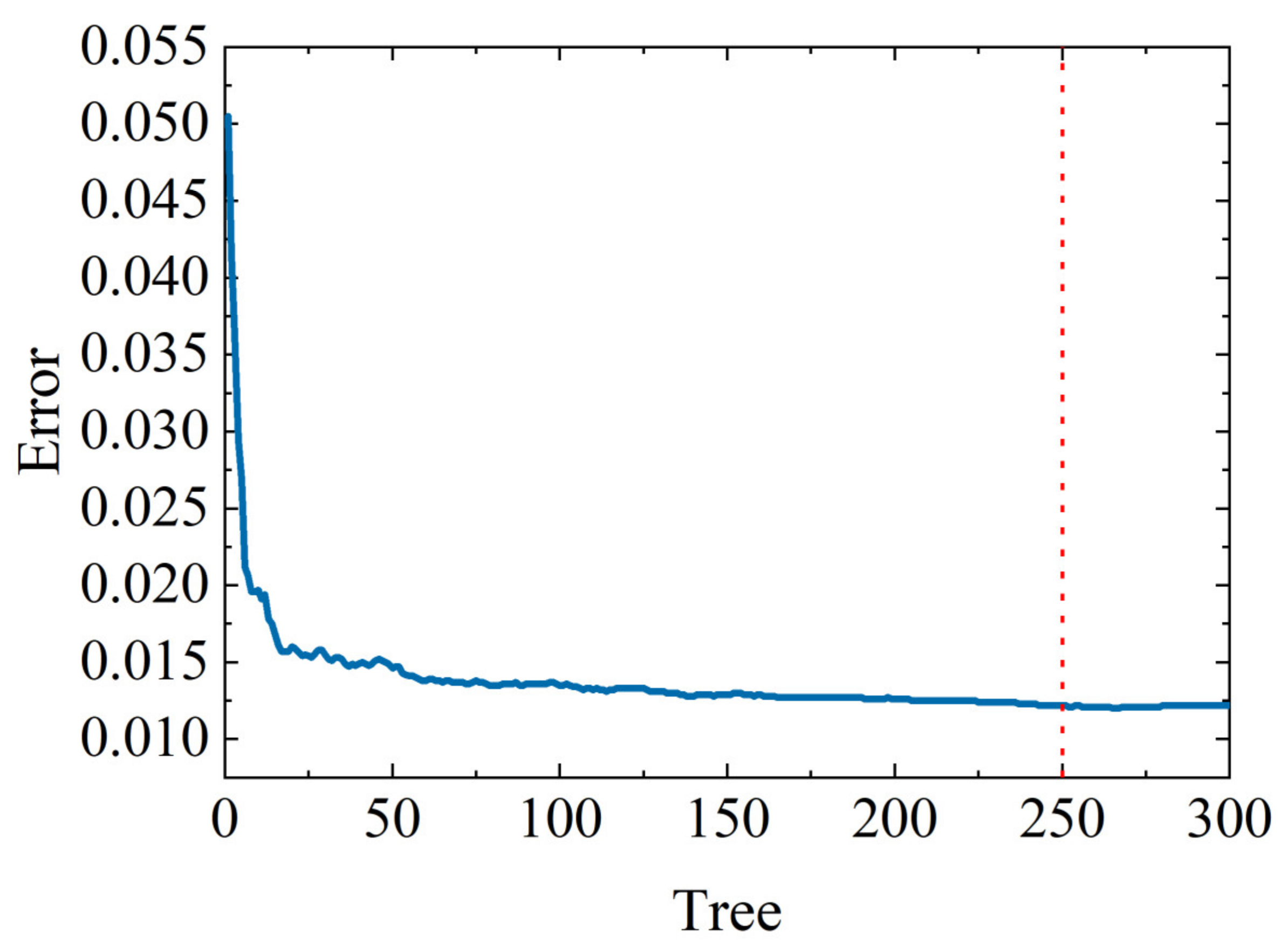 Remotesensing 16 03428 g007