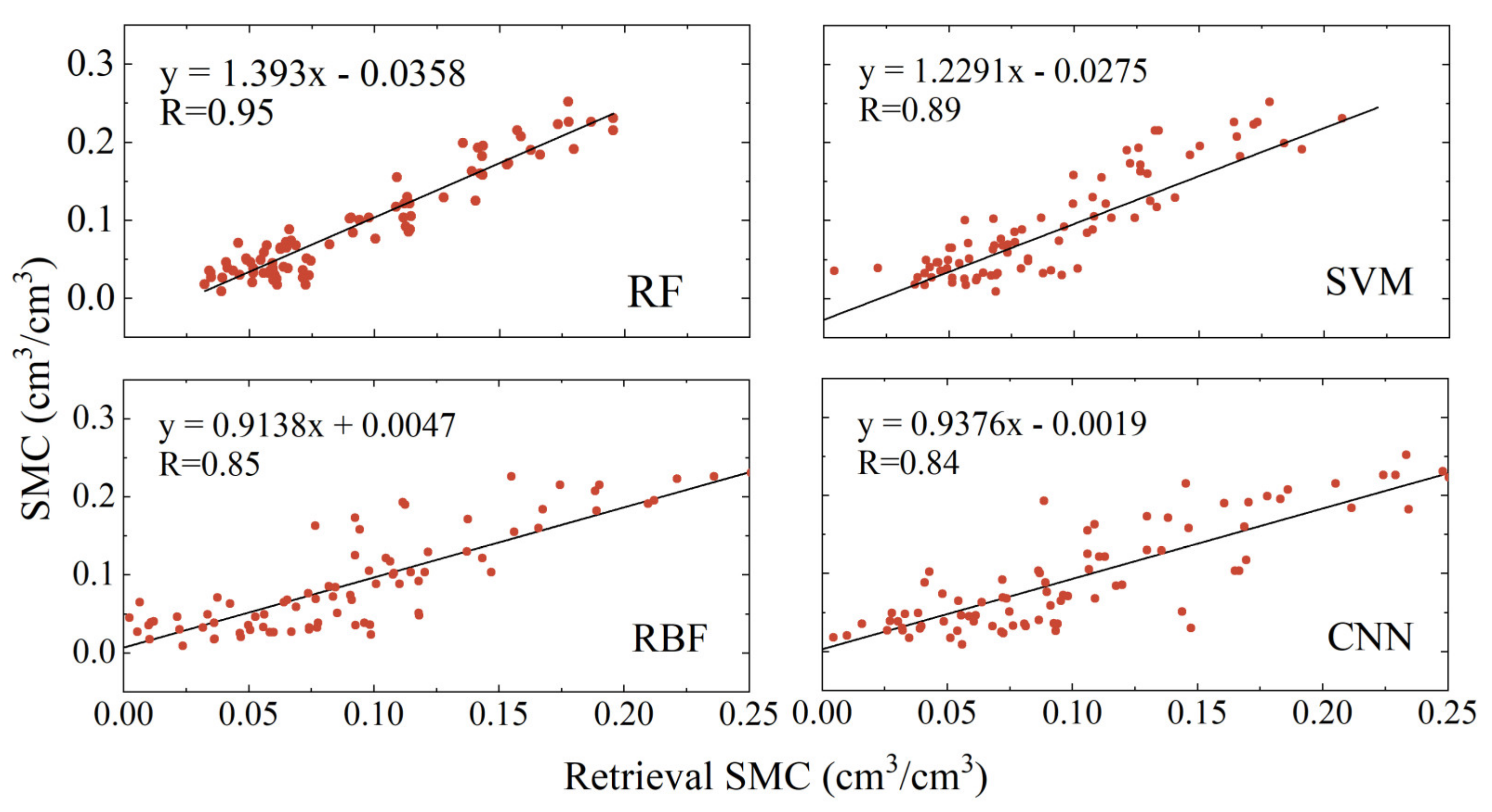 Remotesensing 16 03428 g012