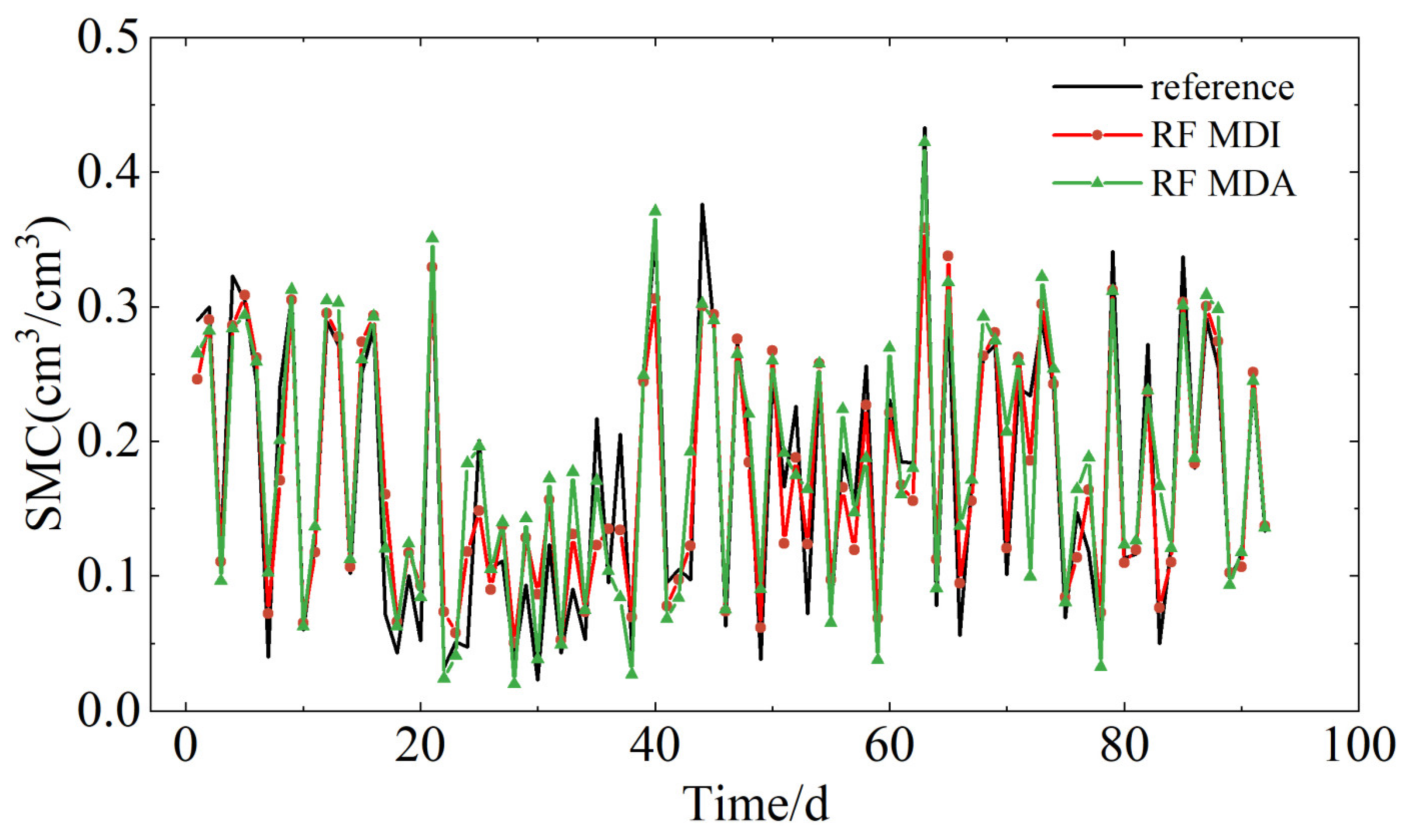 Remotesensing 16 03428 g015