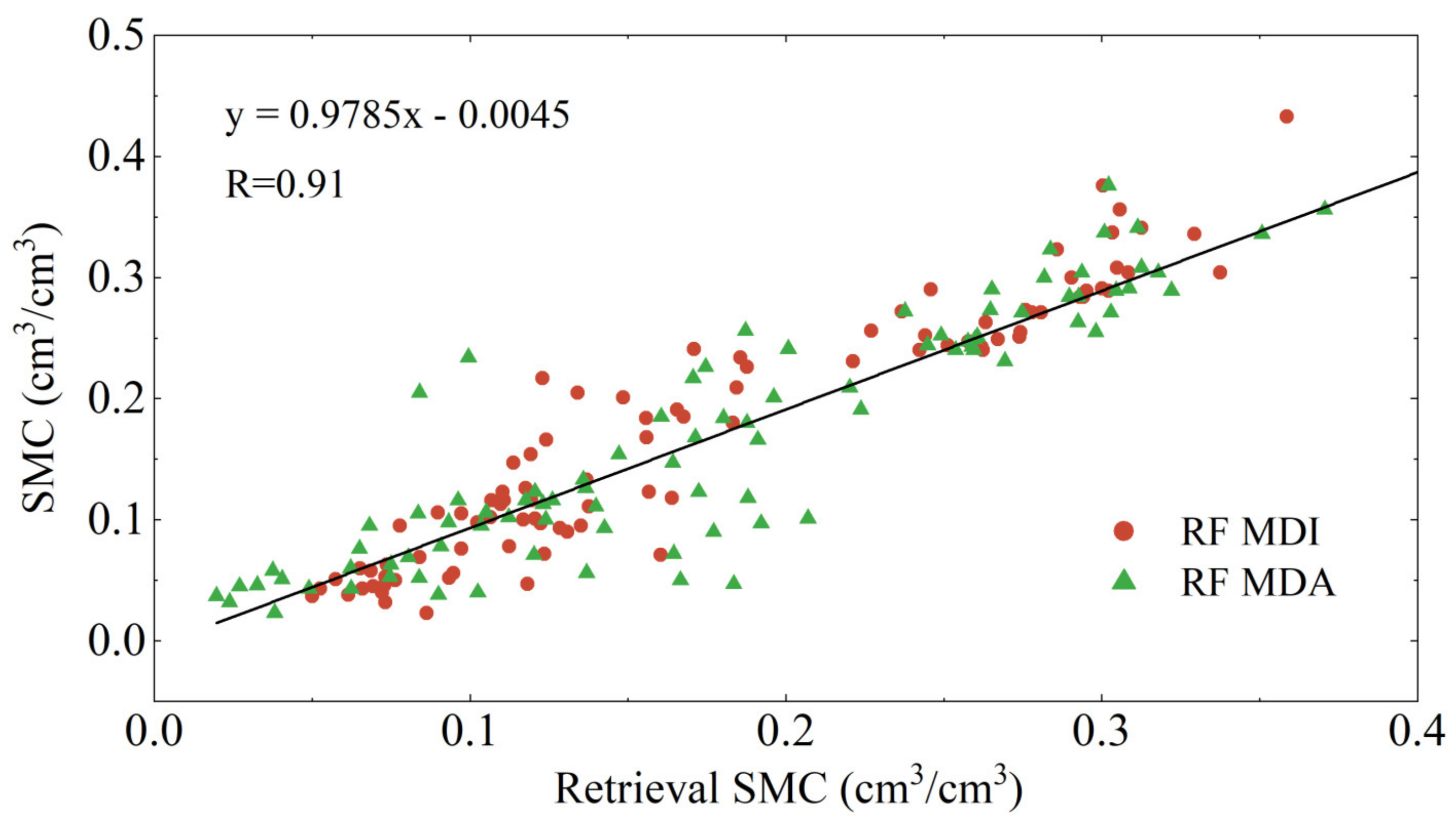 Remotesensing 16 03428 g016