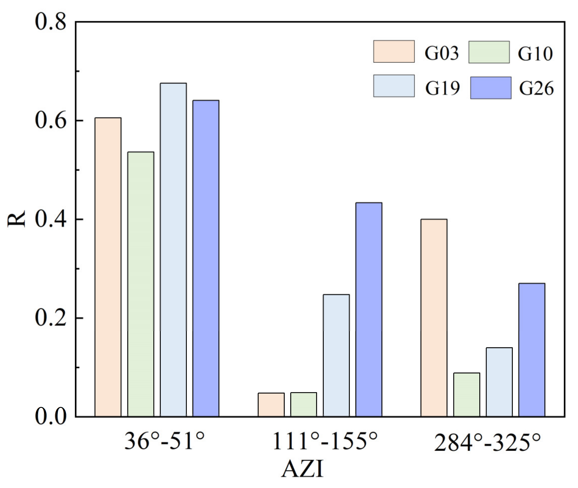 Remotesensing 16 03428 g018