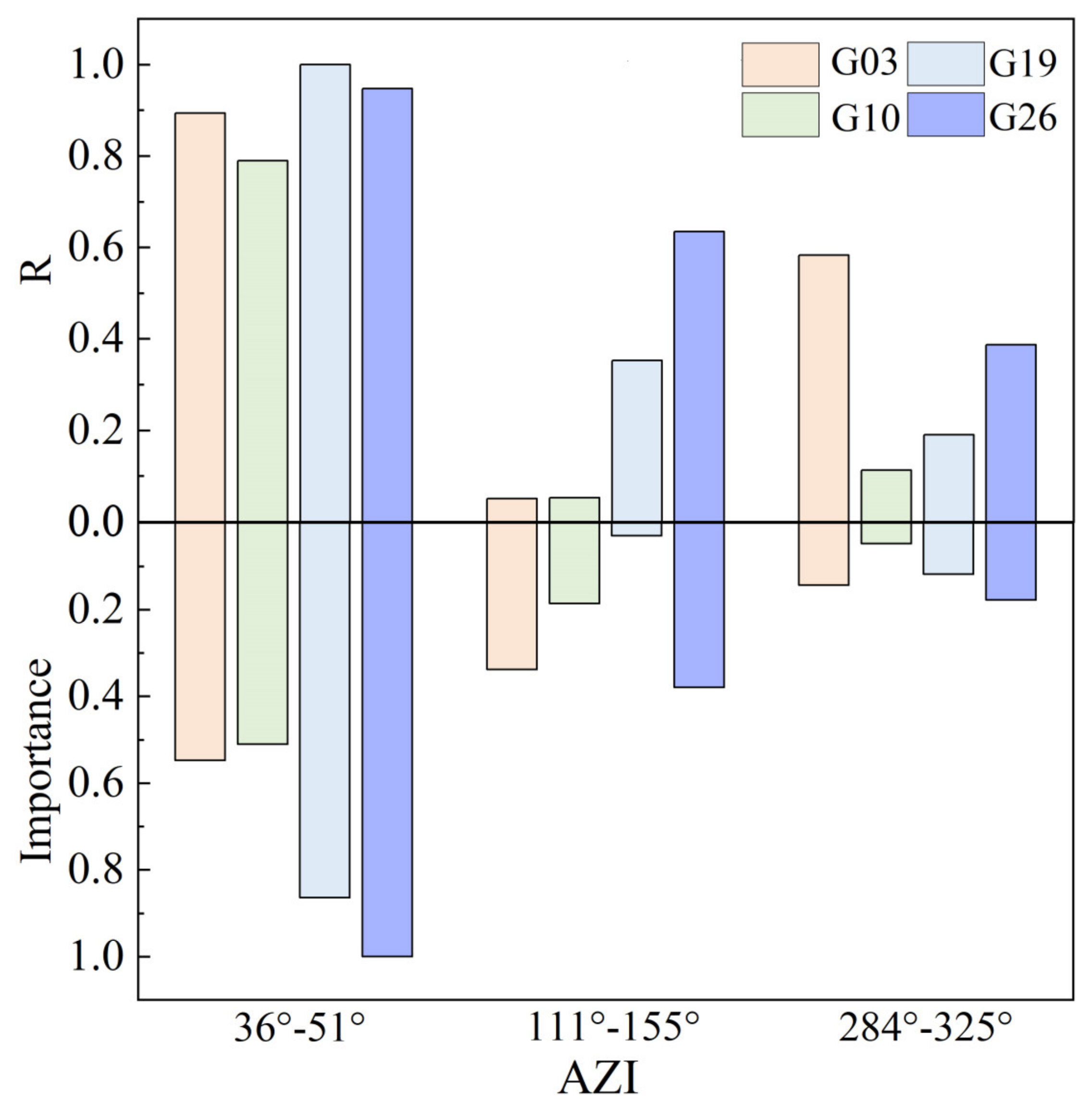 Remotesensing 16 03428 g019
