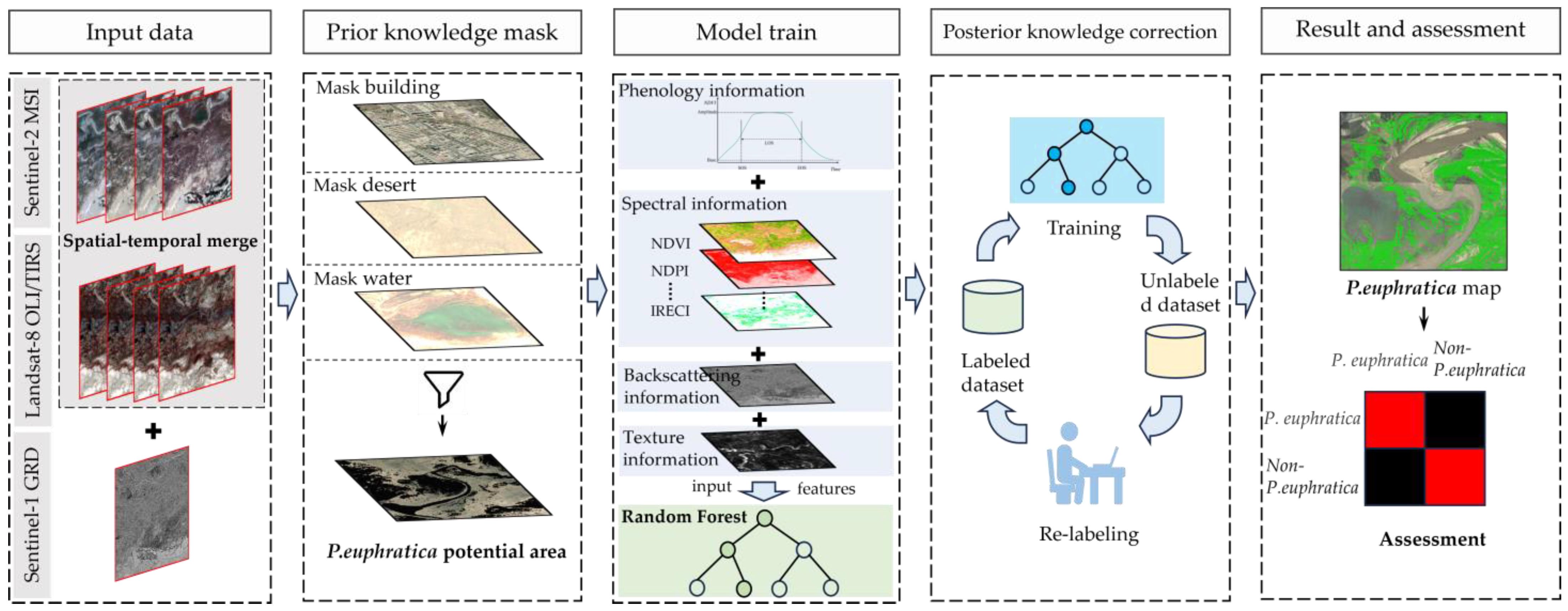 Remotesensing 16 03429 g003