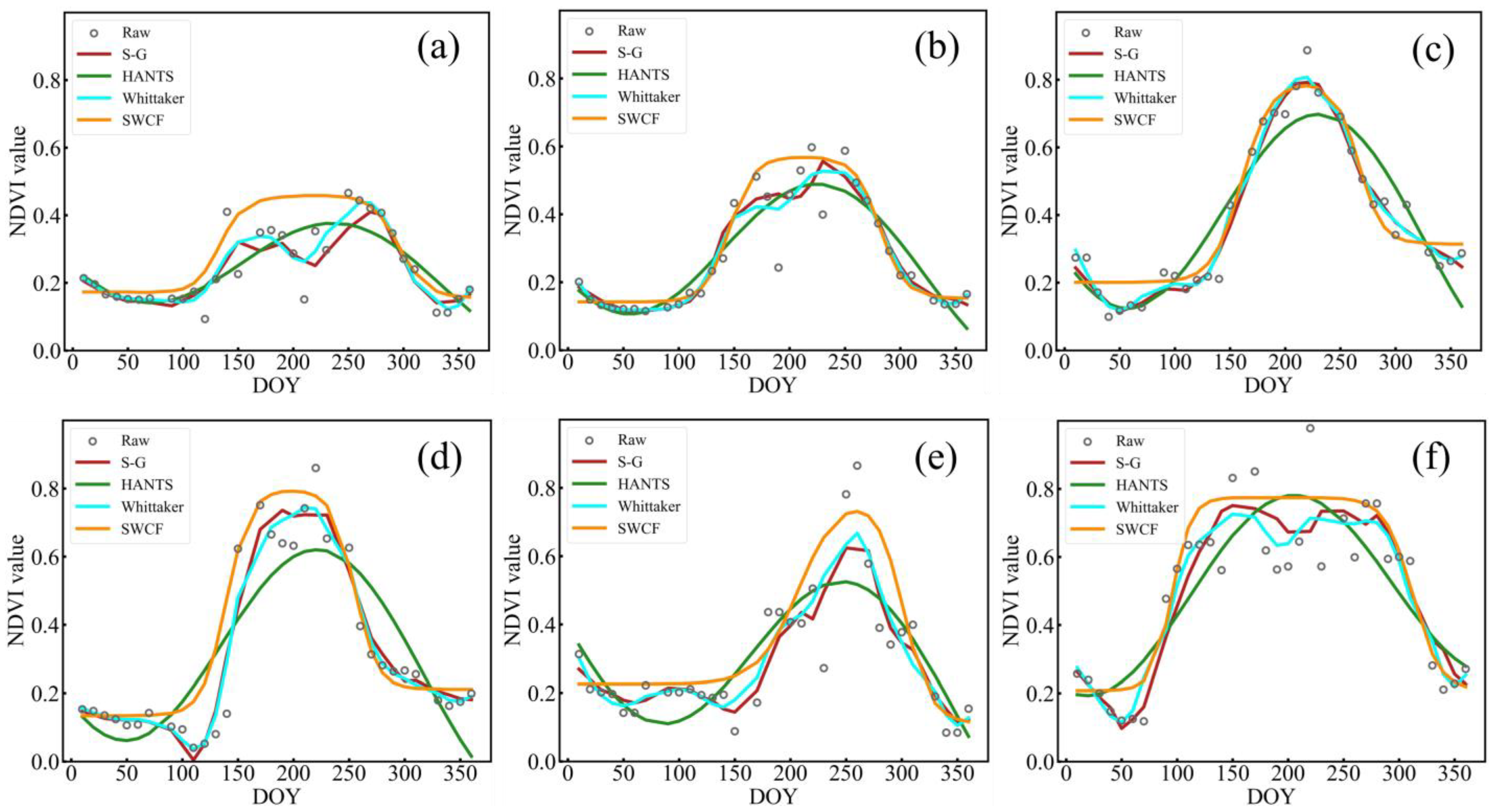 Remotesensing 16 03429 g006