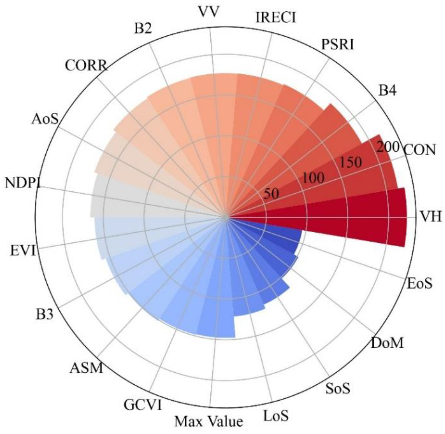Remotesensing 16 03429 g008