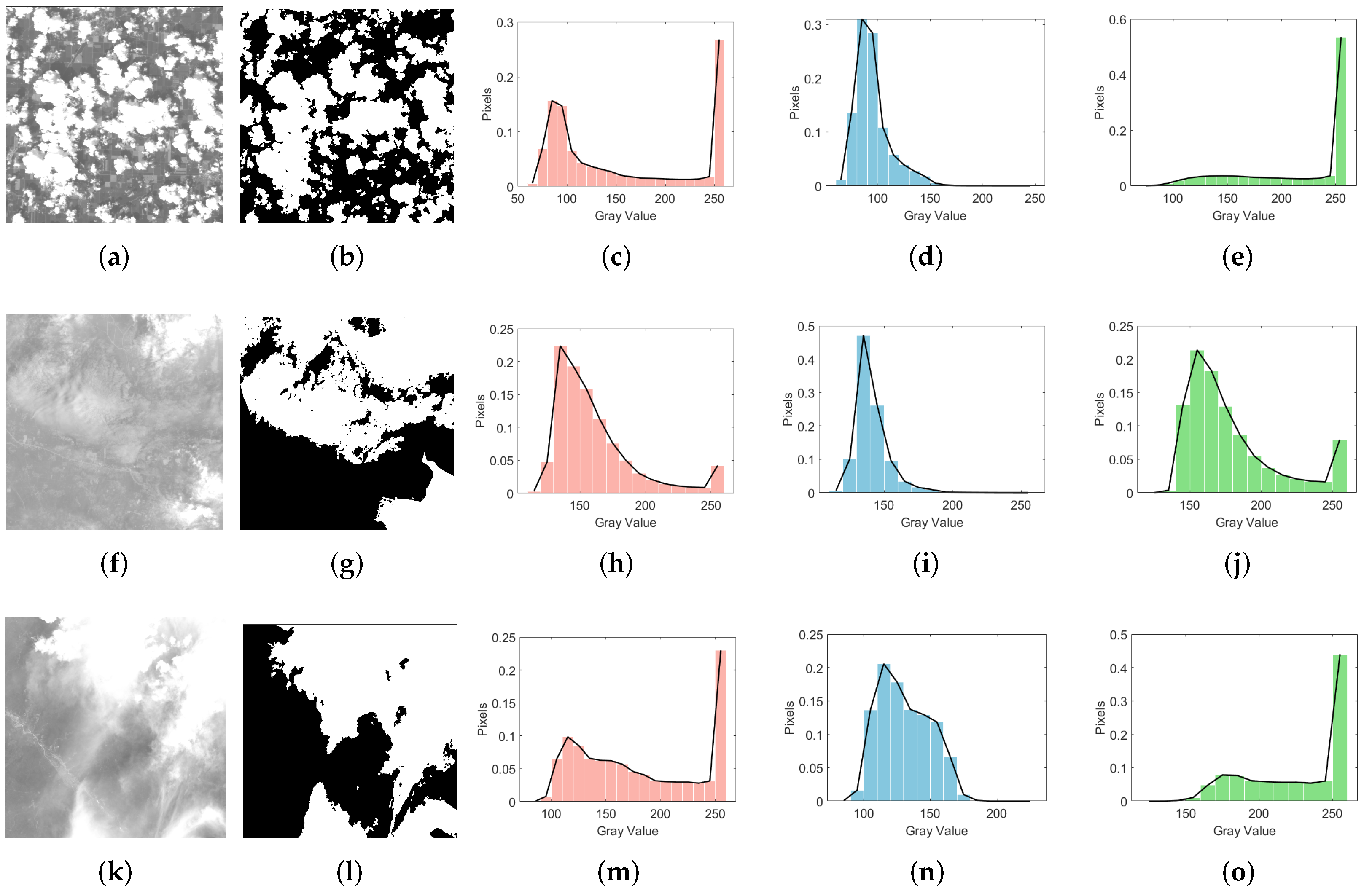 Remotesensing 16 03431 g003