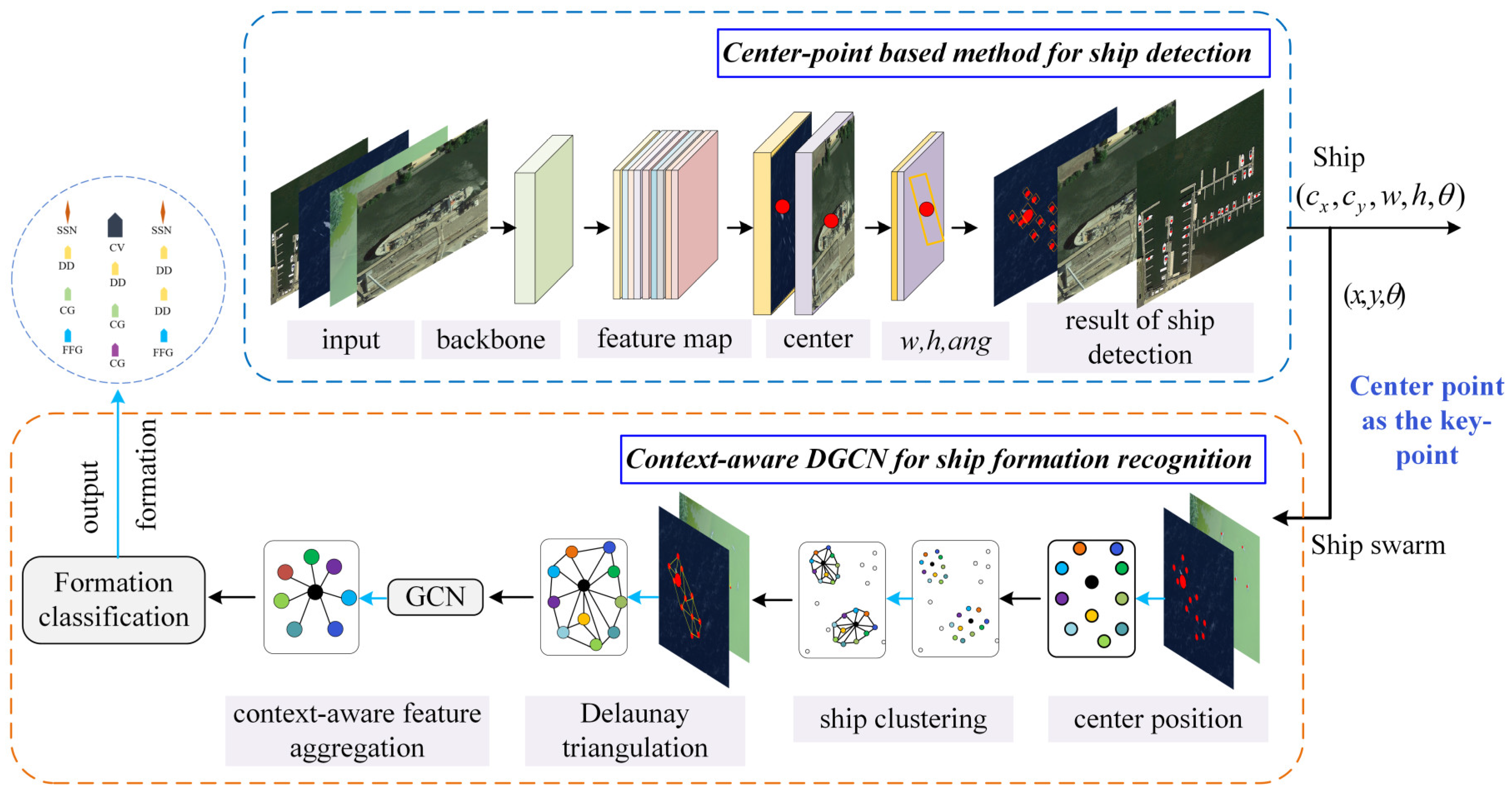 Remotesensing 16 03435 g002
