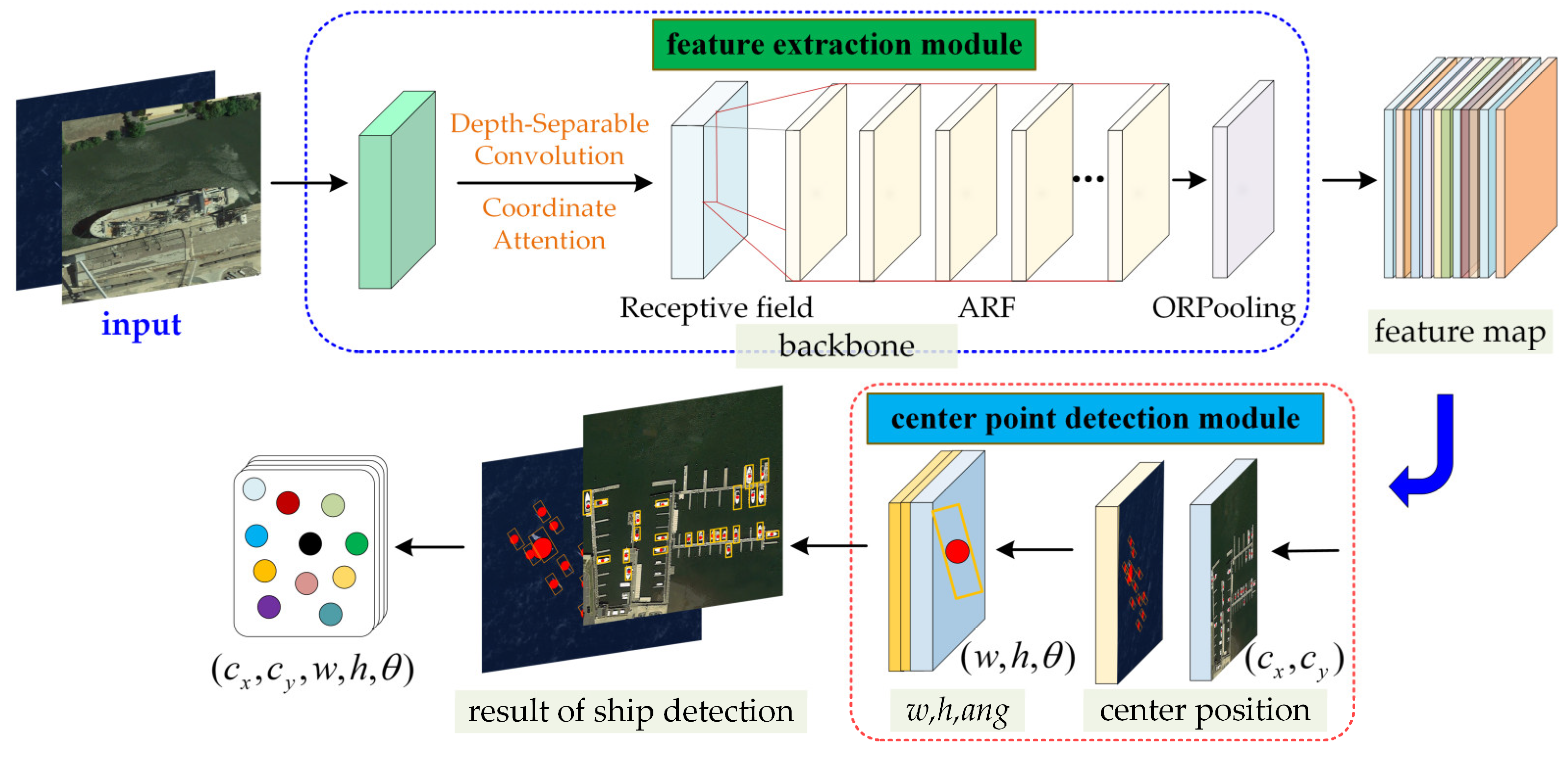 Remotesensing 16 03435 g003