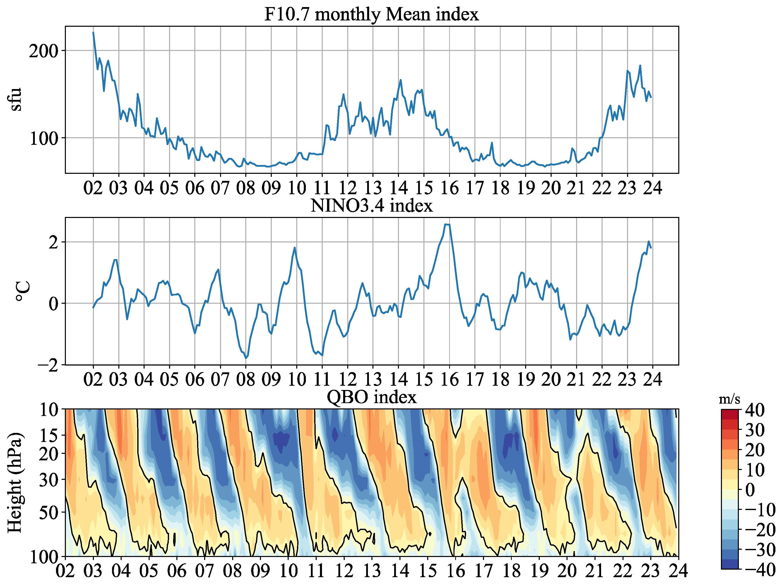 Remotesensing 16 03437 g002