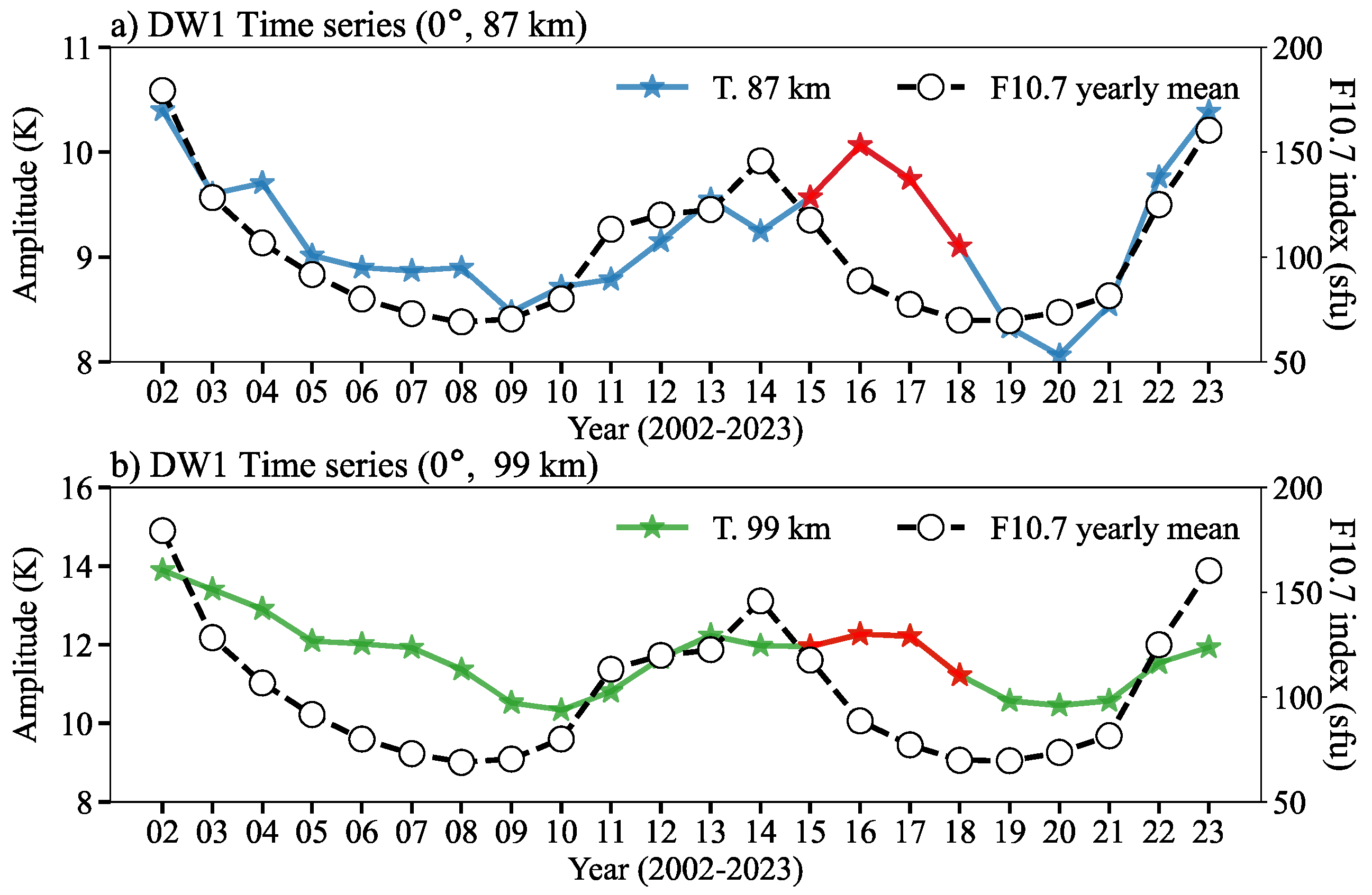 Remotesensing 16 03437 g008