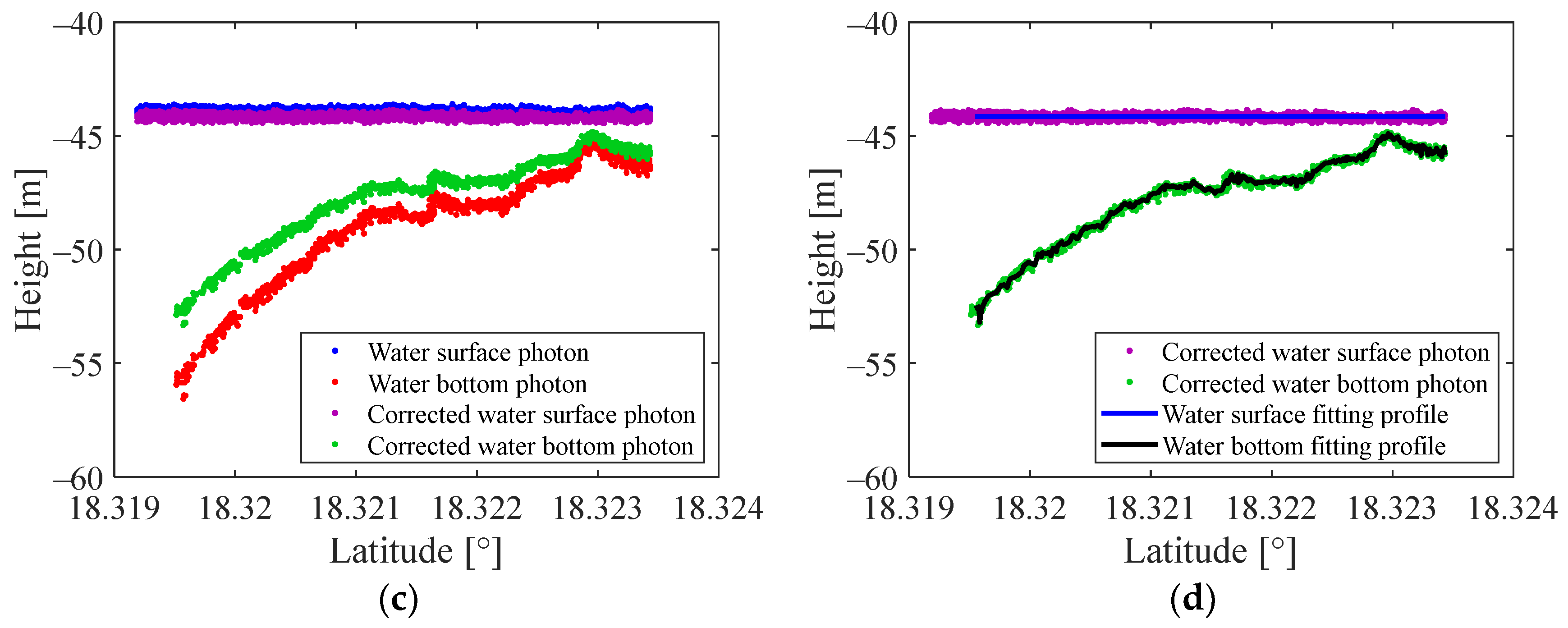Remotesensing 16 03438 g009b