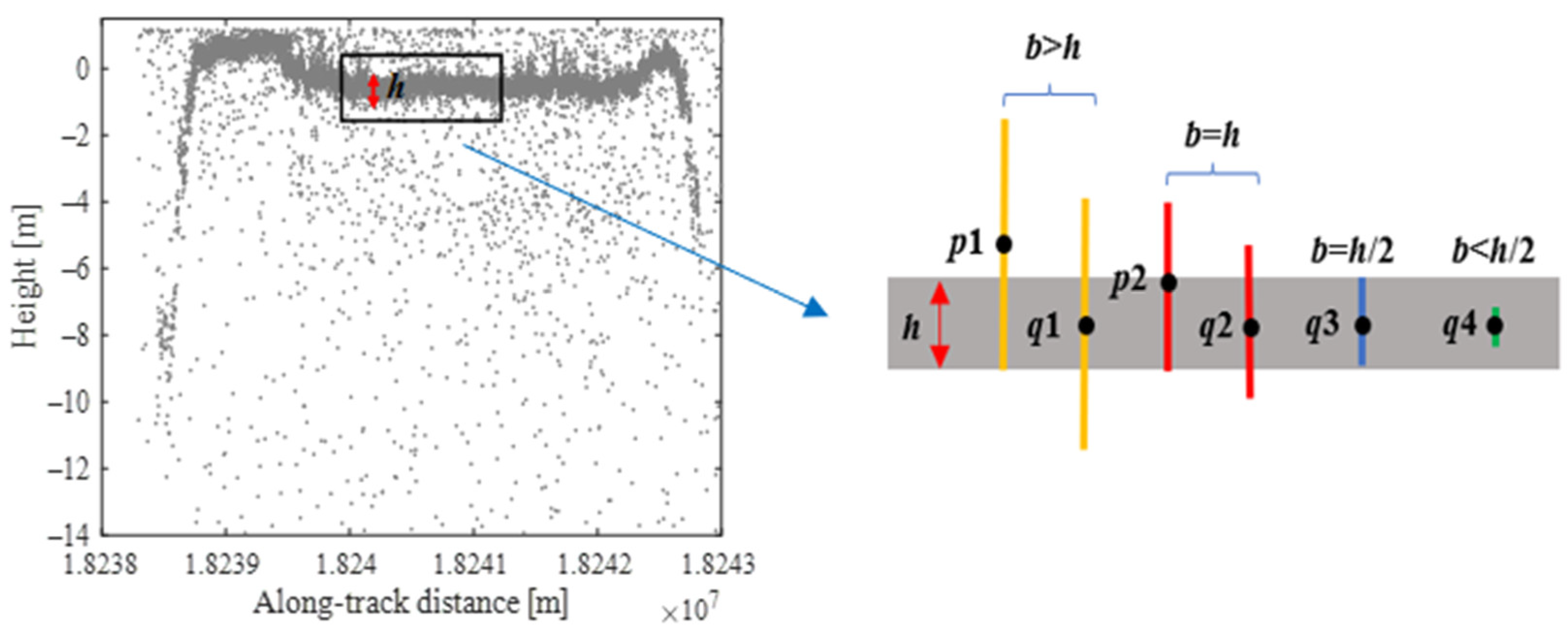Remotesensing 16 03438 g011