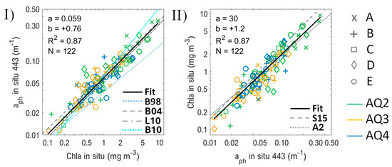 Ocean Color Bio Optical Model Bio-Optical Properties and Ocean Colour Satellite Retrieval along the ...