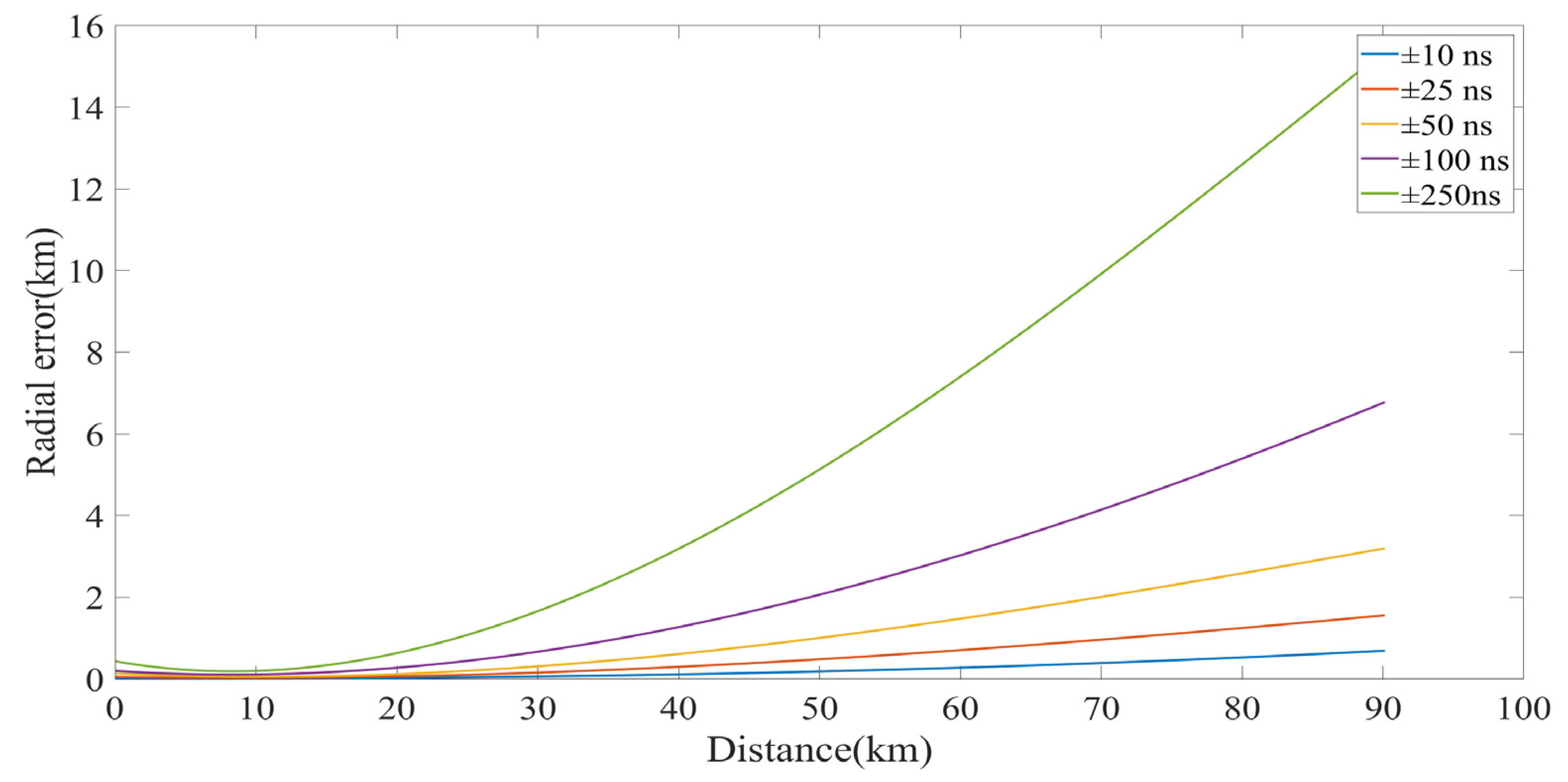 Remotesensing 16 03443 g009
