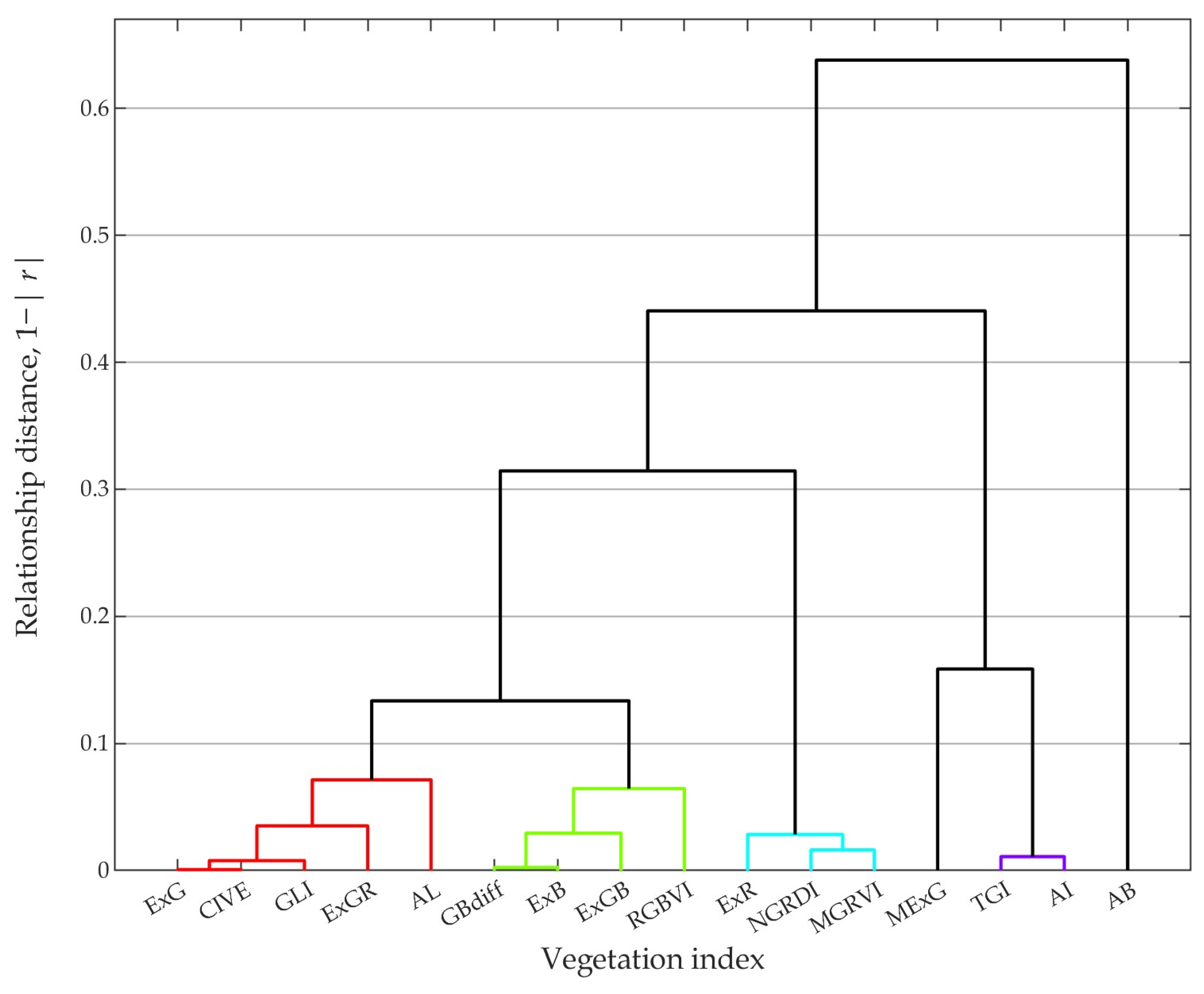 Remotesensing 16 03444 g005
