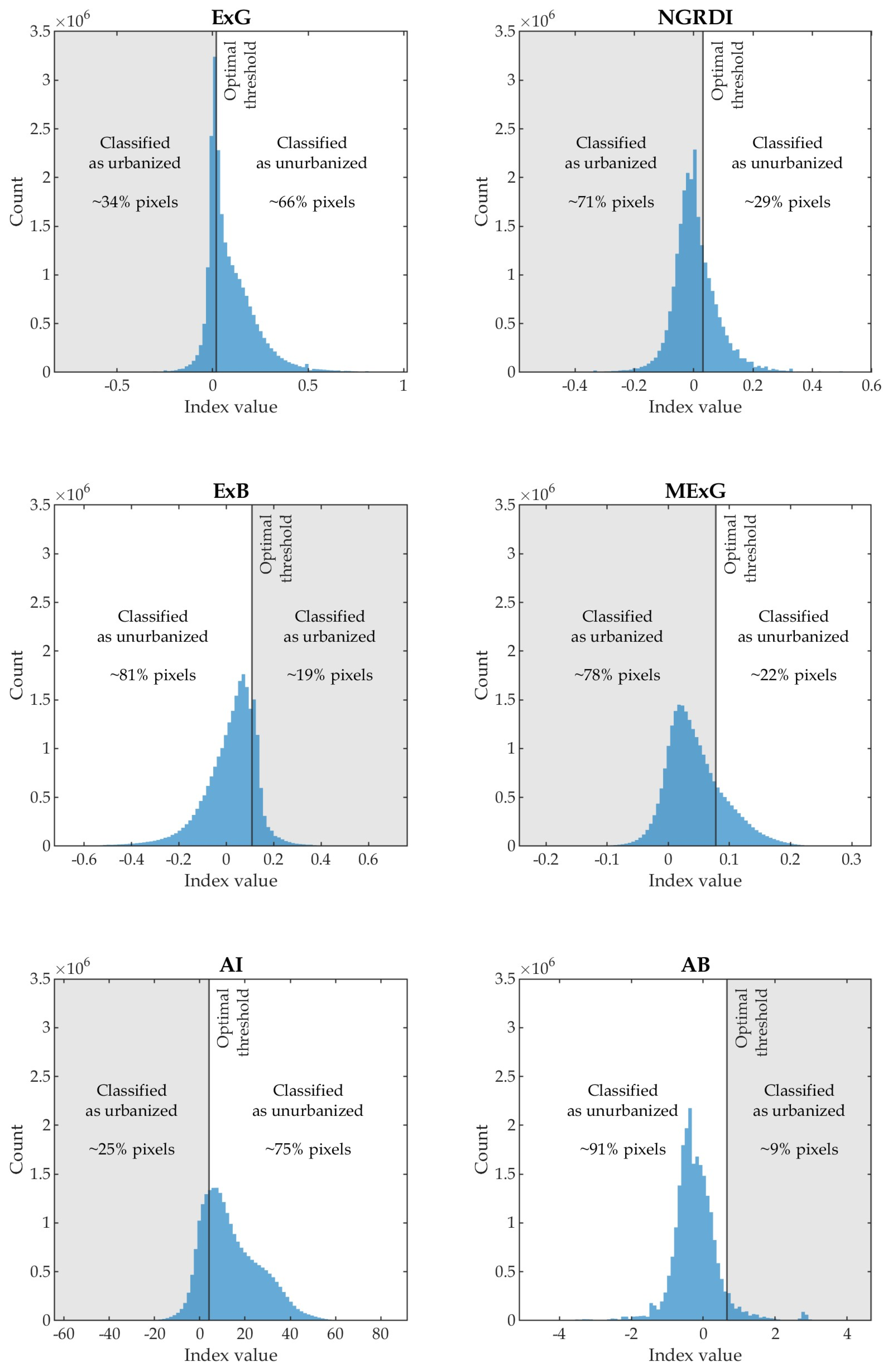 Remotesensing 16 03444 g006