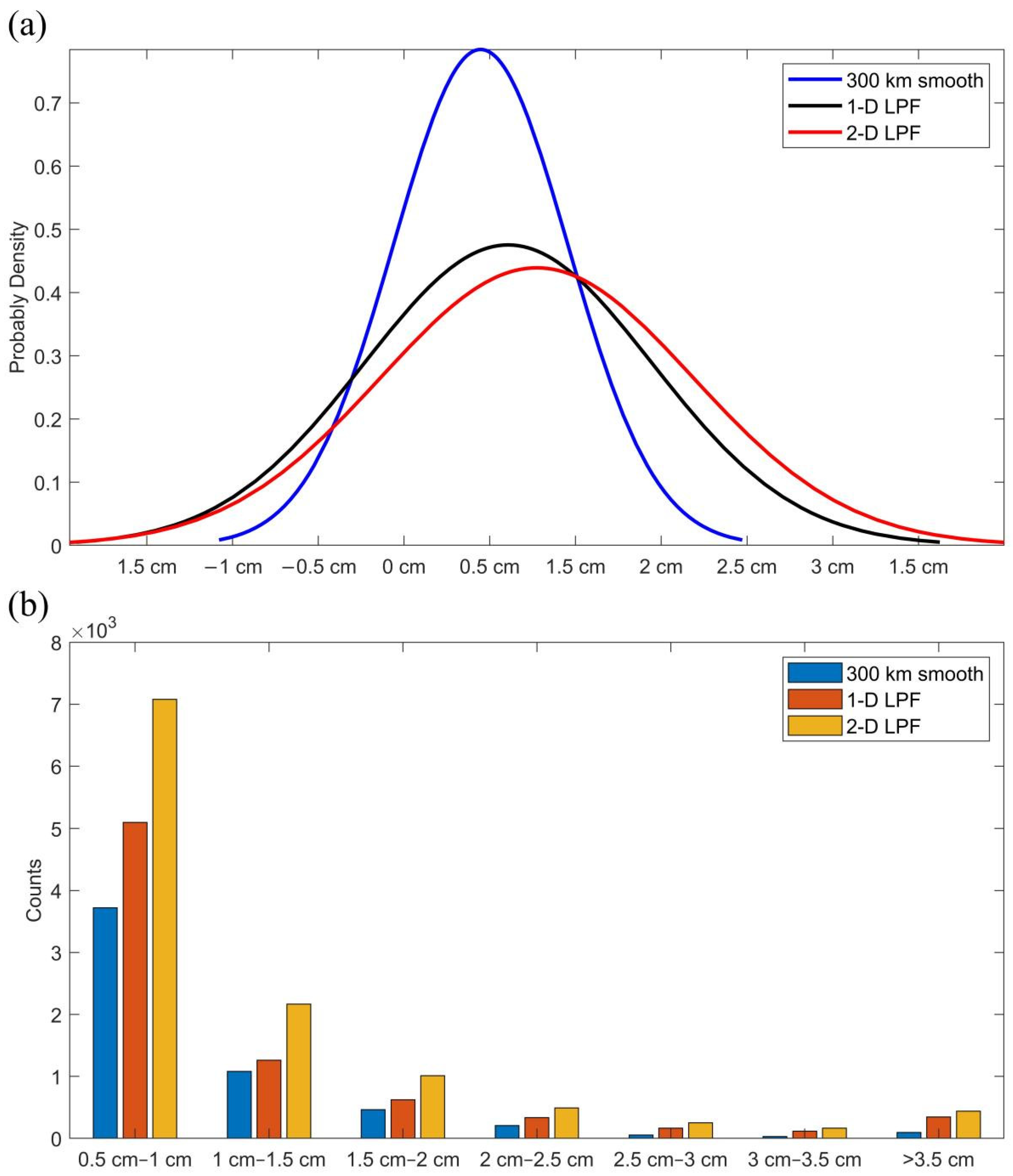 Remotesensing 16 03447 g006