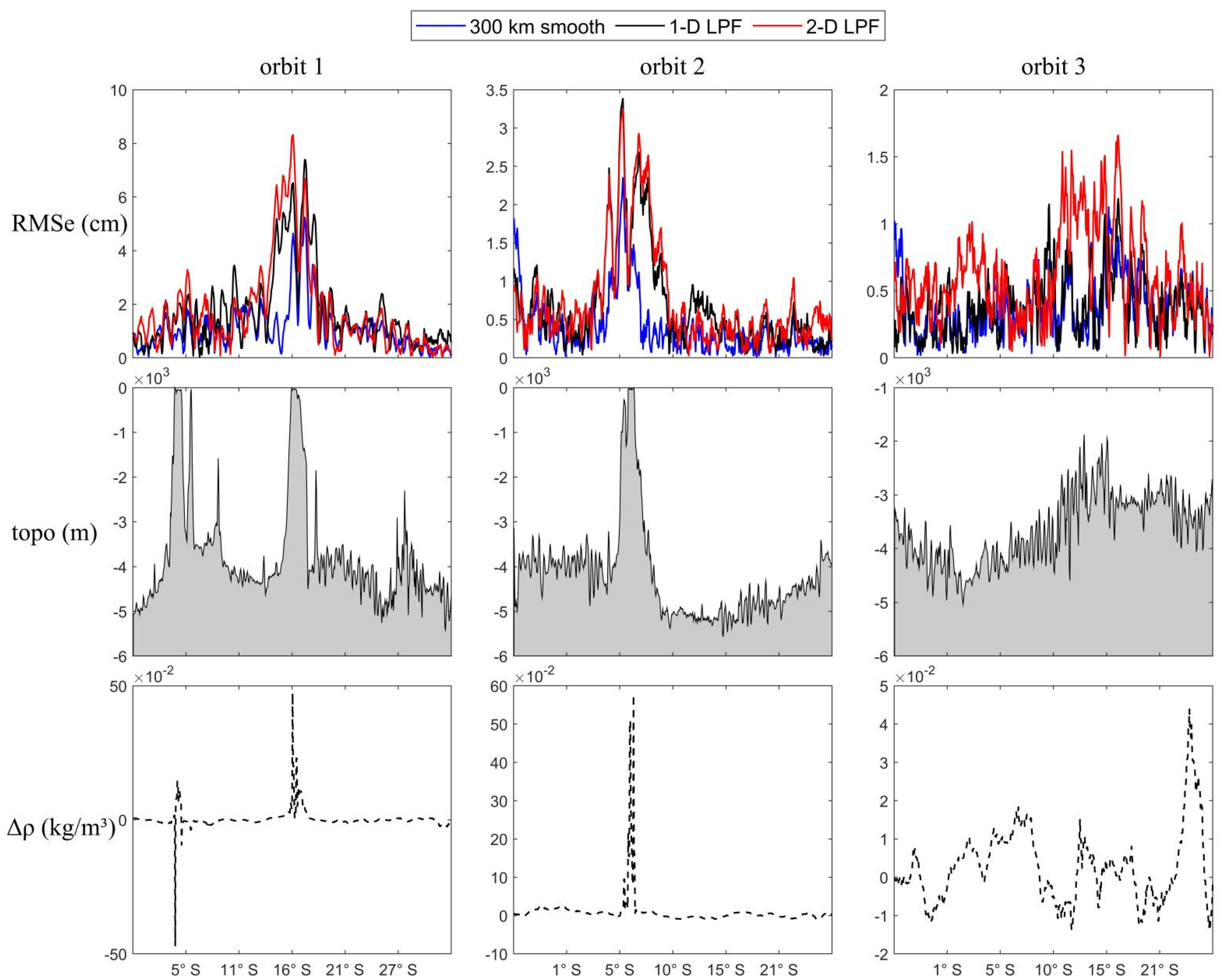 Remotesensing 16 03447 g007