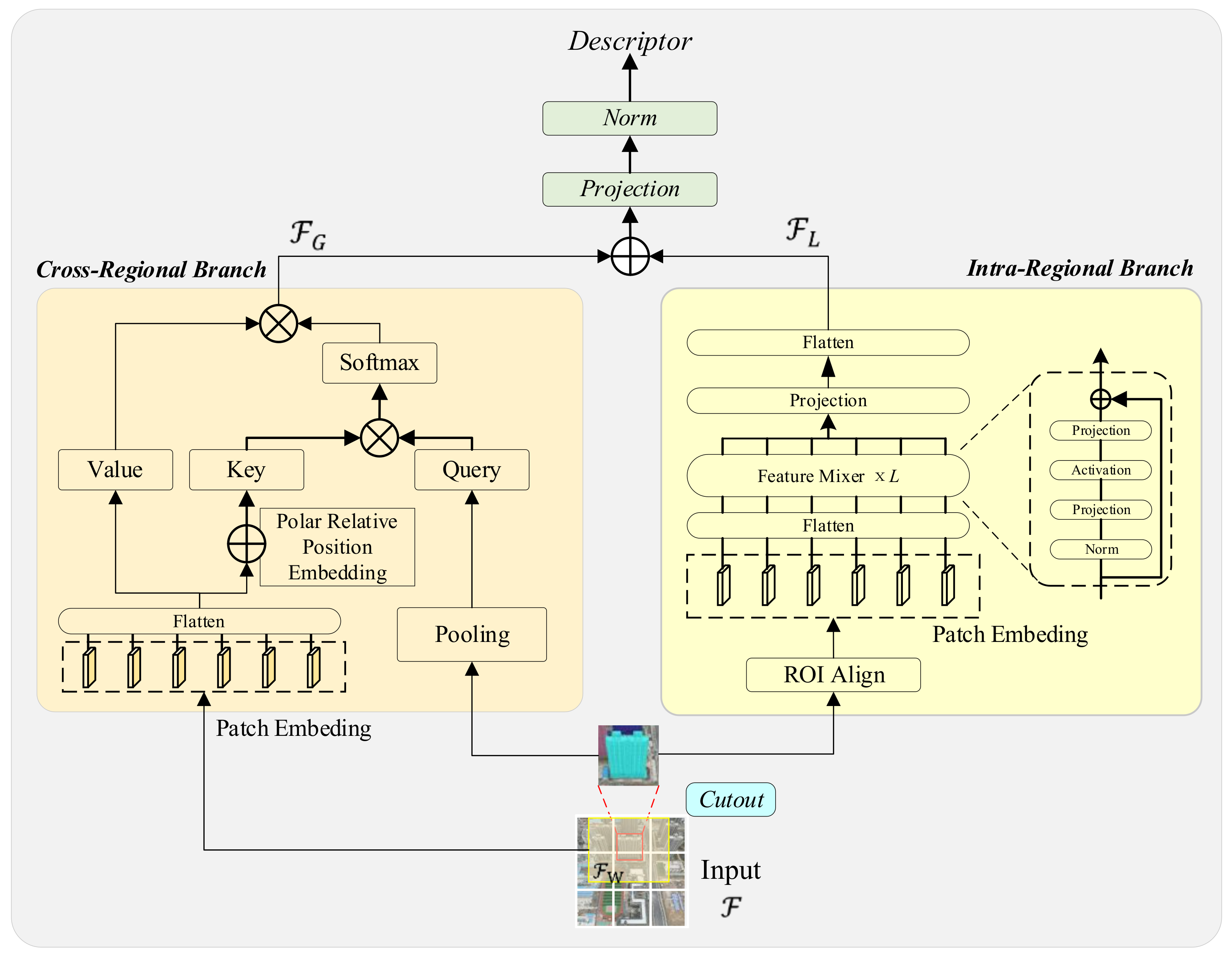 Remotesensing 16 03449 g005