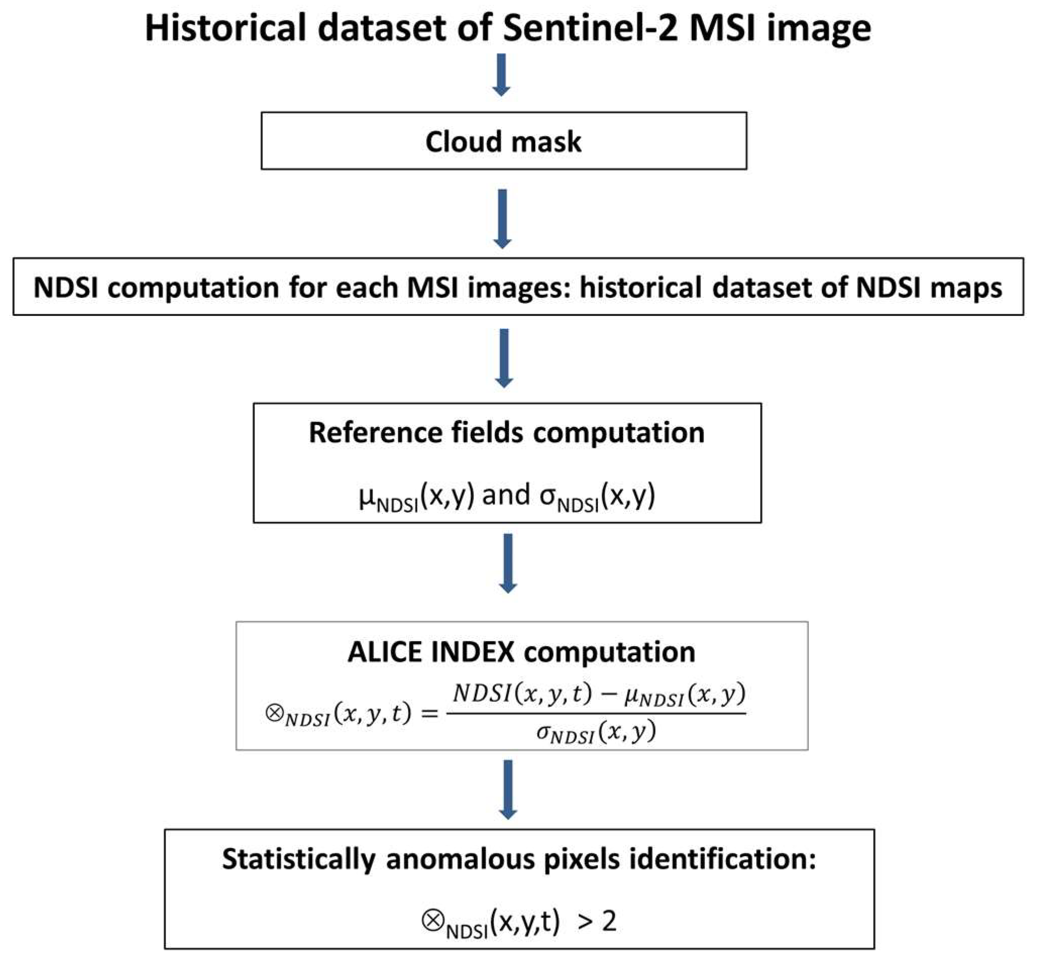 Remotesensing 16 03450 g005