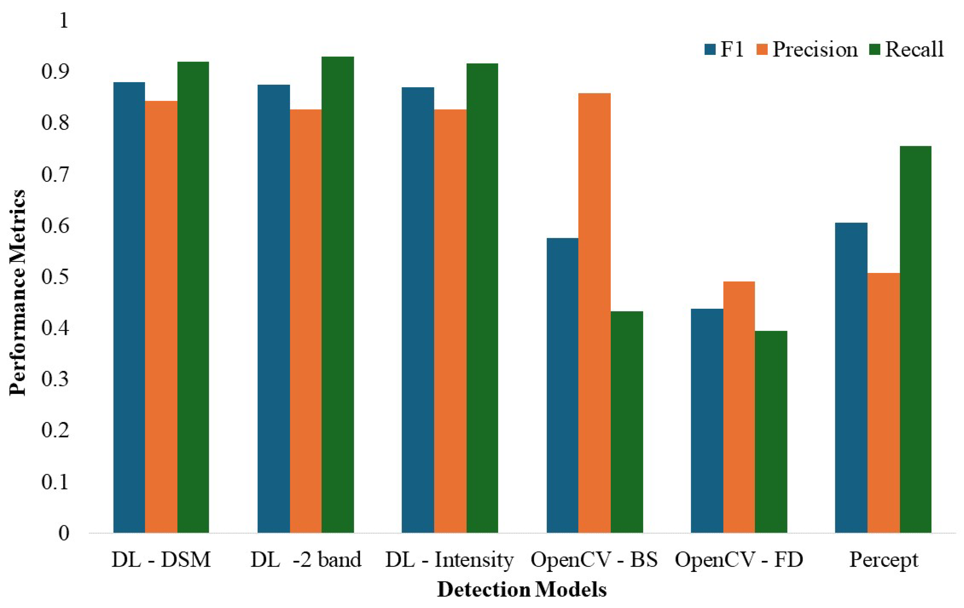 Remotesensing 16 03453 g010