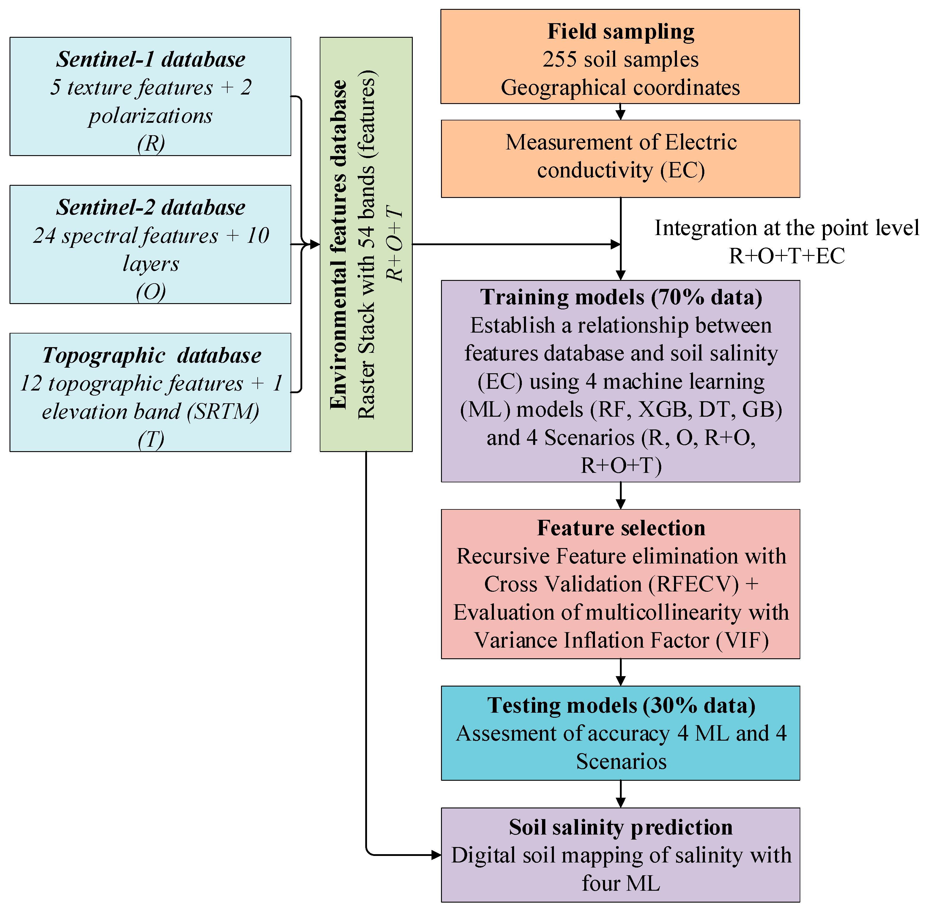 Remotesensing 16 03456 g002