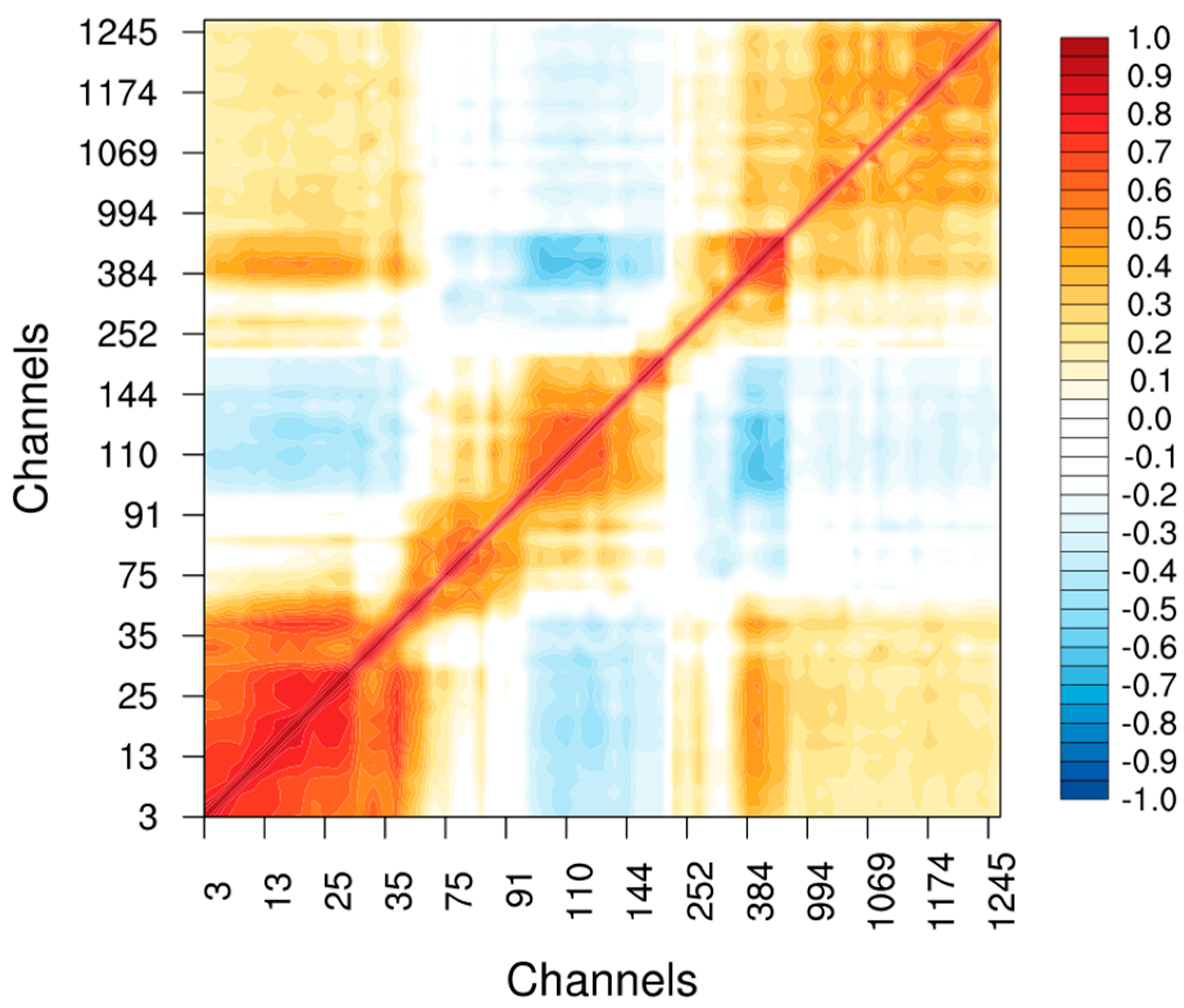 Remotesensing 16 03458 g005