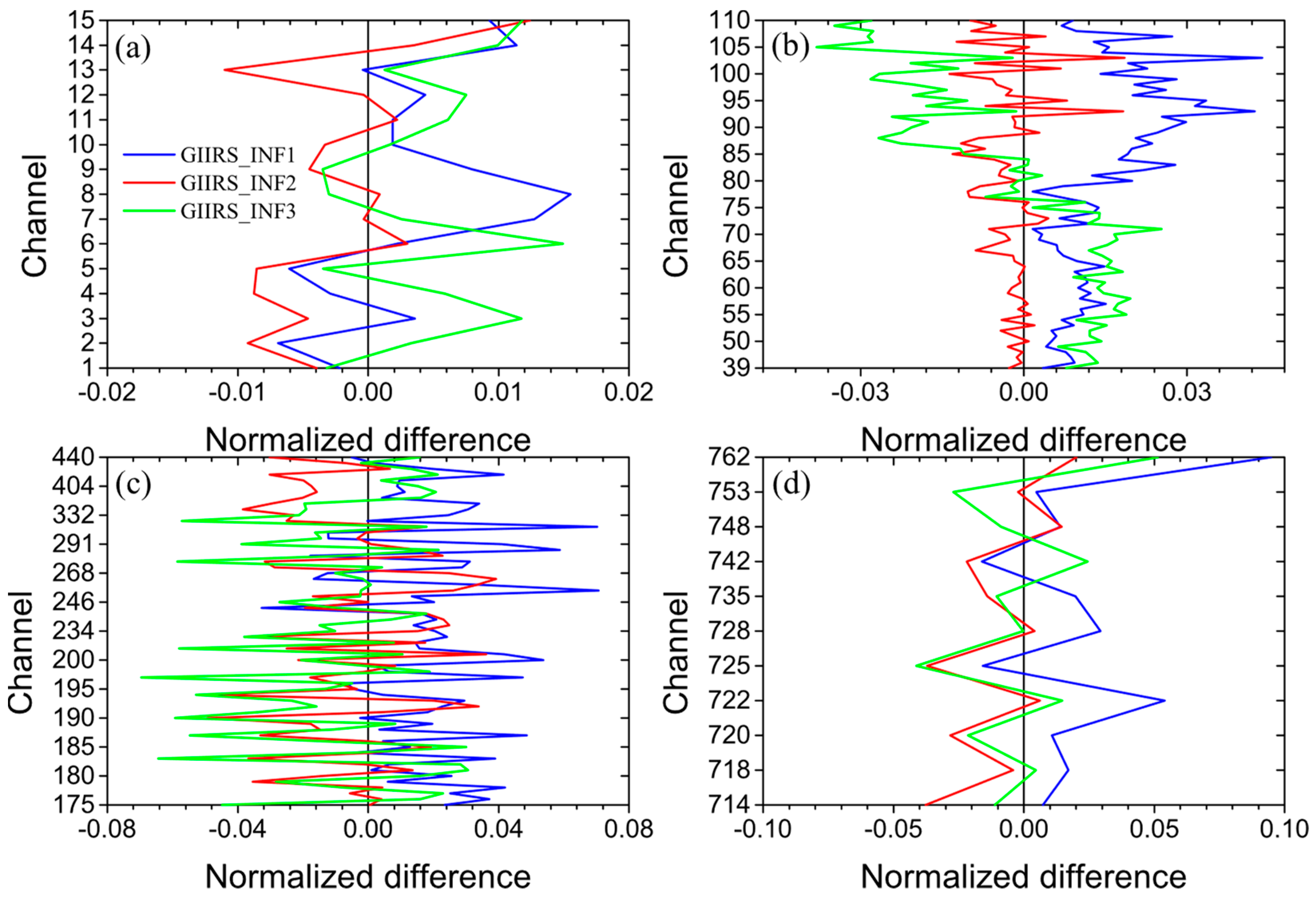 Remotesensing 16 03458 g008