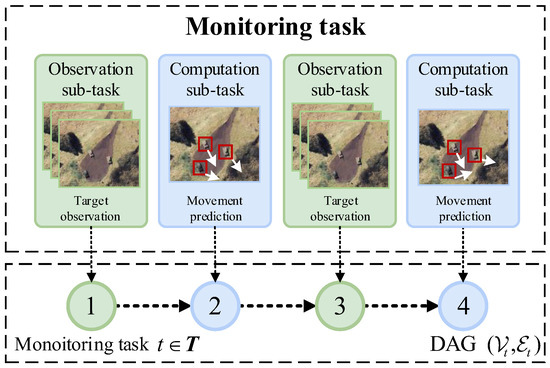 A Distributed Deadlock-Free Task Offloading Algorithm for