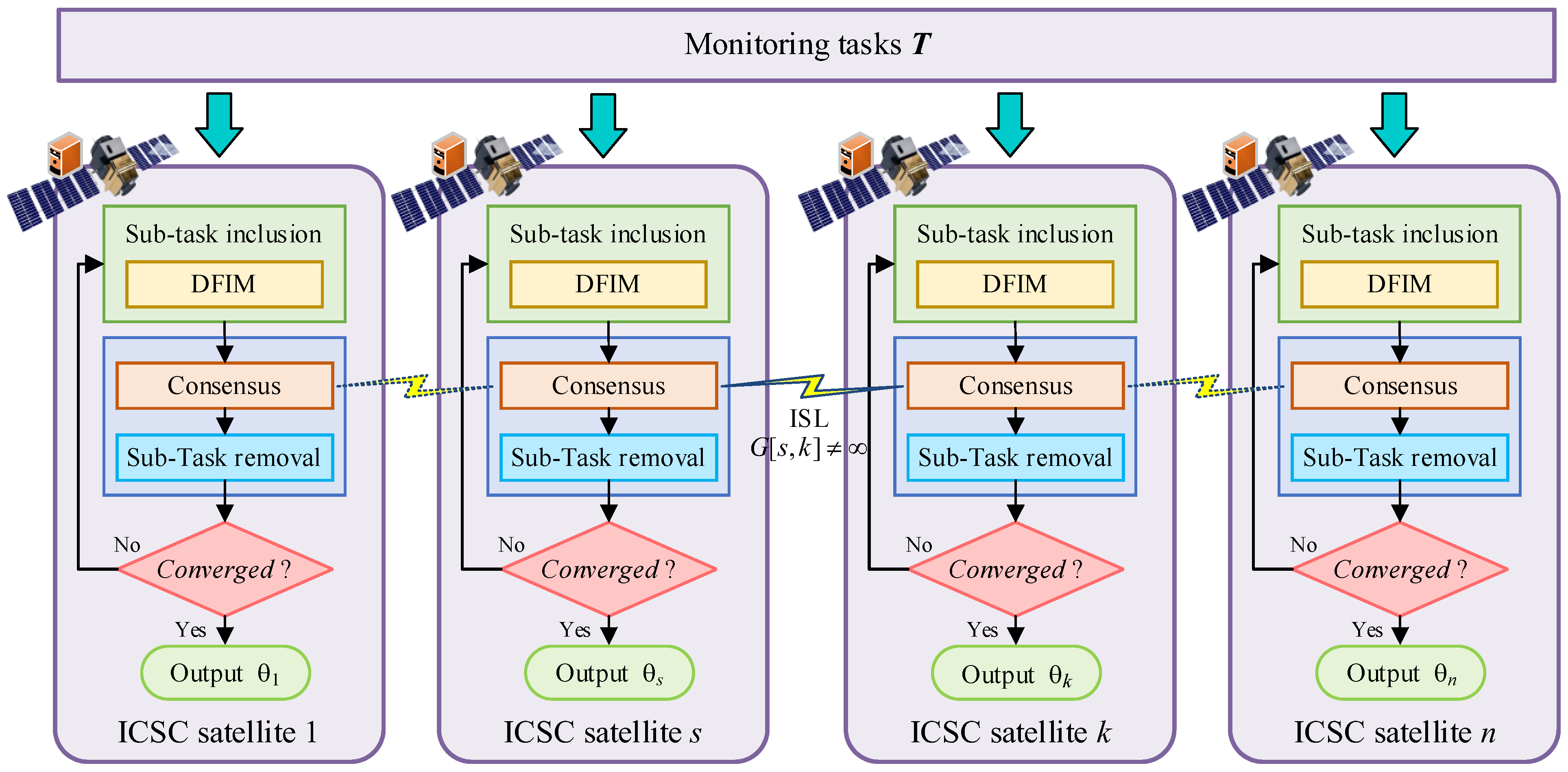 Remotesensing 16 03459 g005