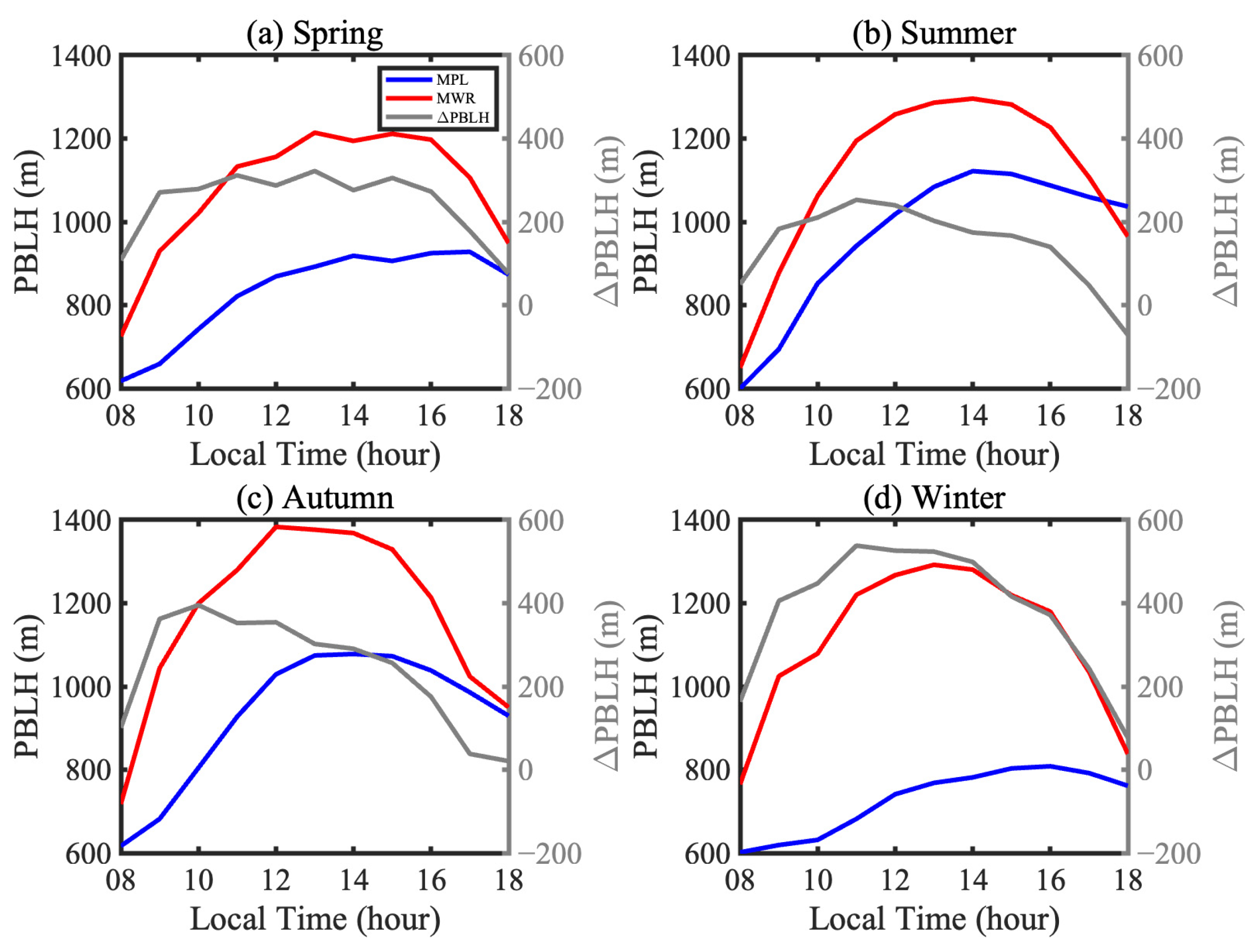 Remotesensing 16 03464 g003