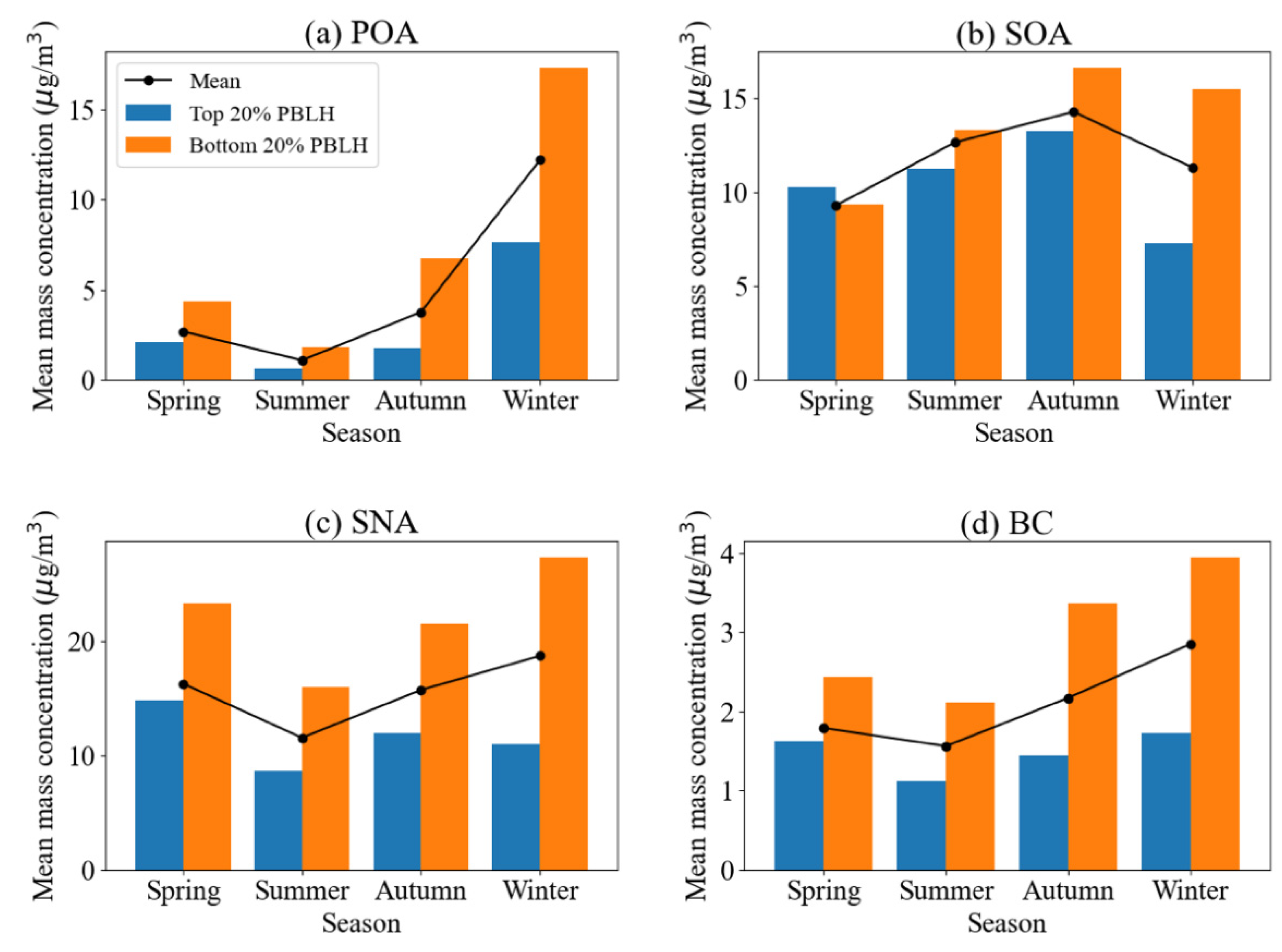 Remotesensing 16 03464 g006