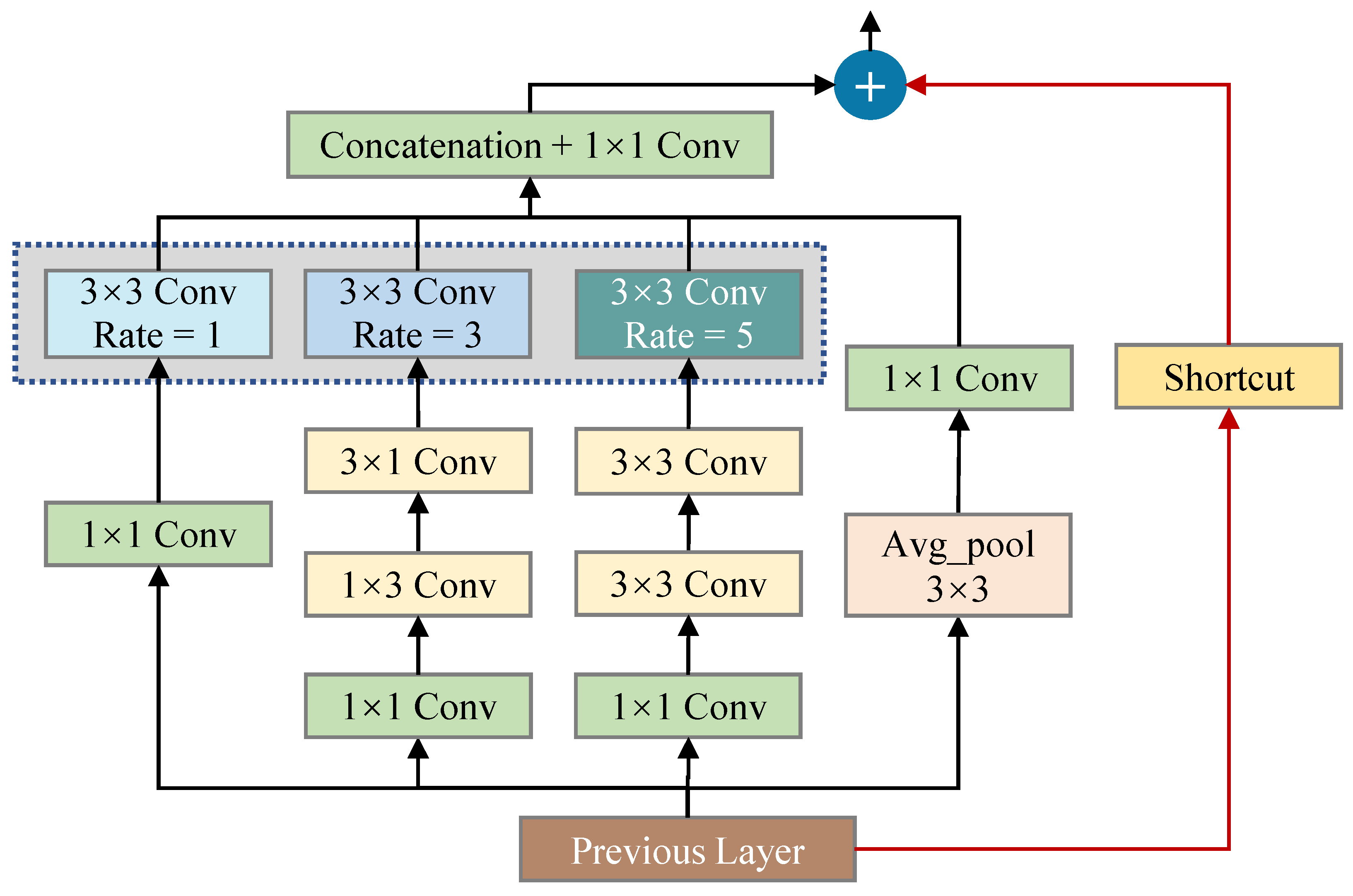 Remotesensing 16 03465 g005