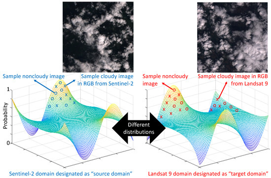 Domain Adaptation for Satellite-Borne Multispectral Cloud Detection