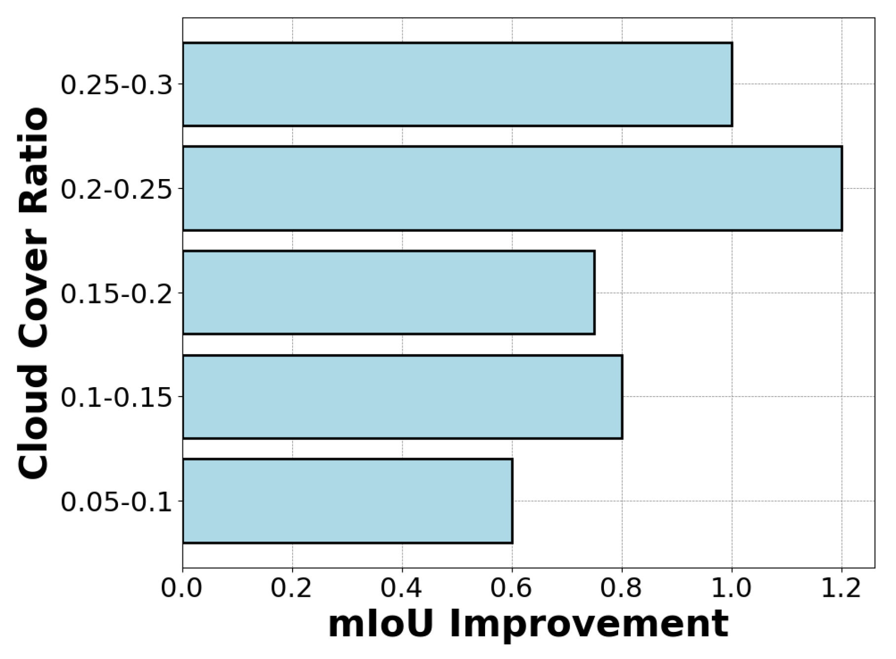 Remotesensing 16 03470 g009
