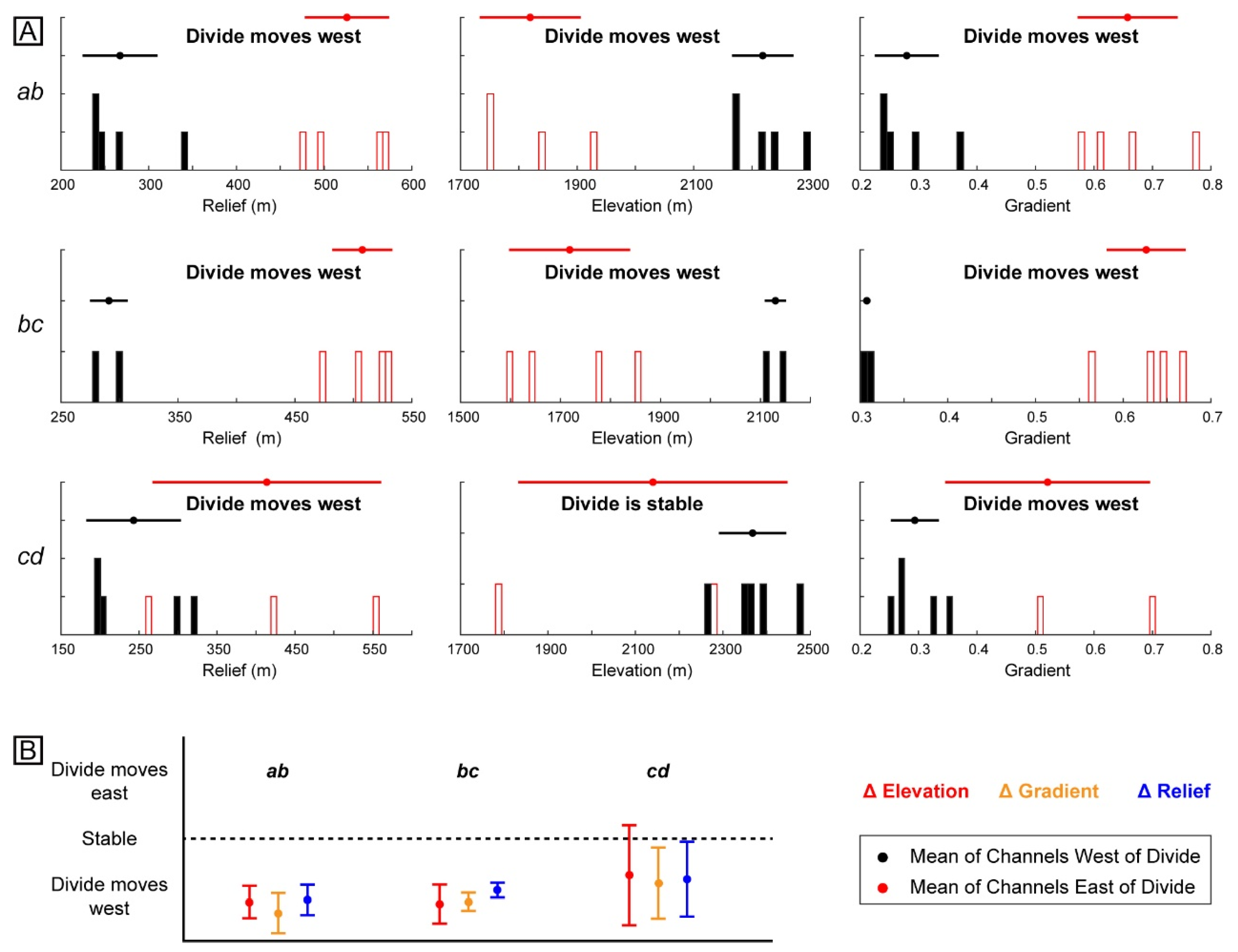 Remotesensing 16 03471 g005