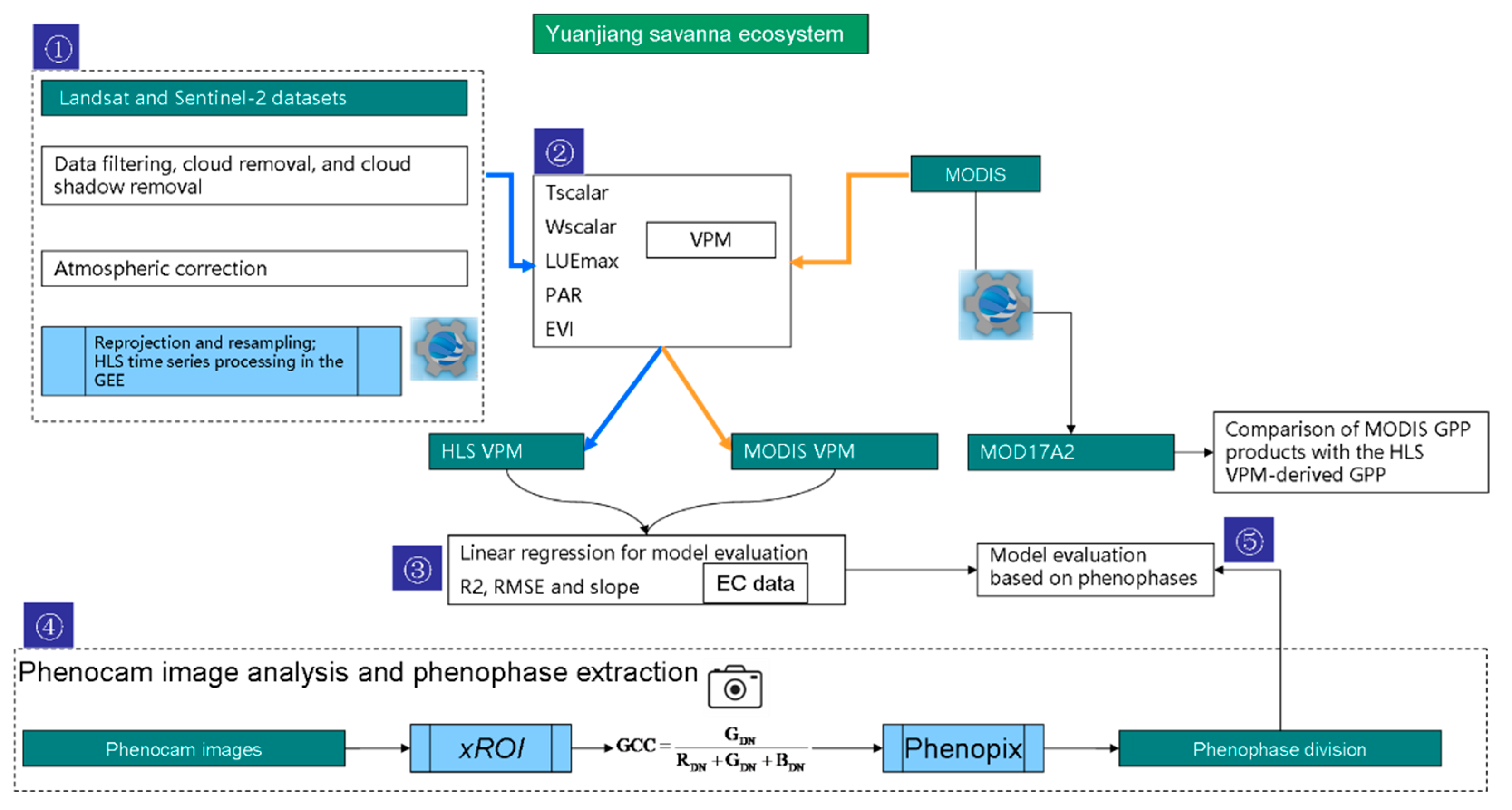 Remotesensing 16 03475 g002