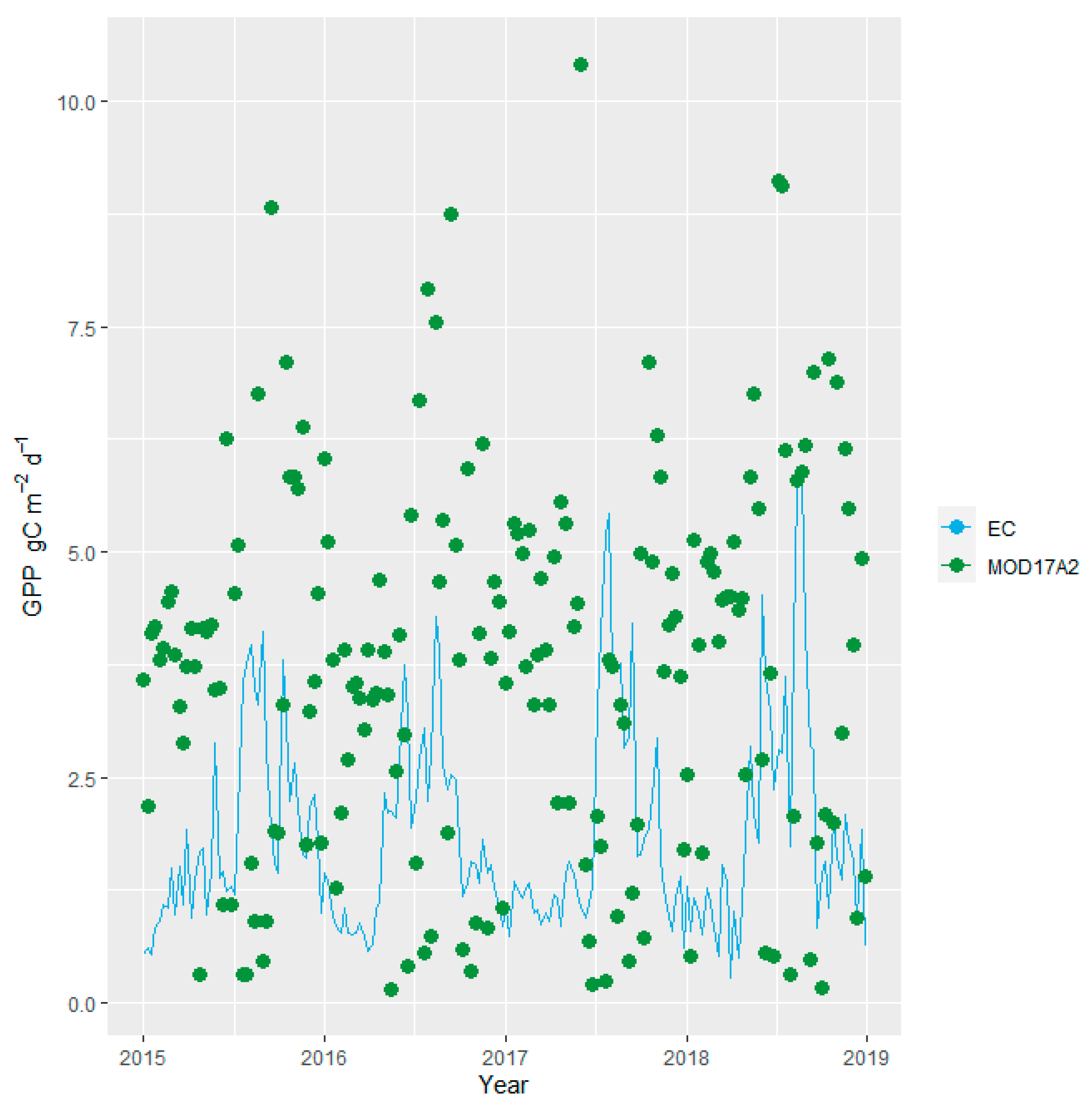 Remotesensing 16 03475 g009