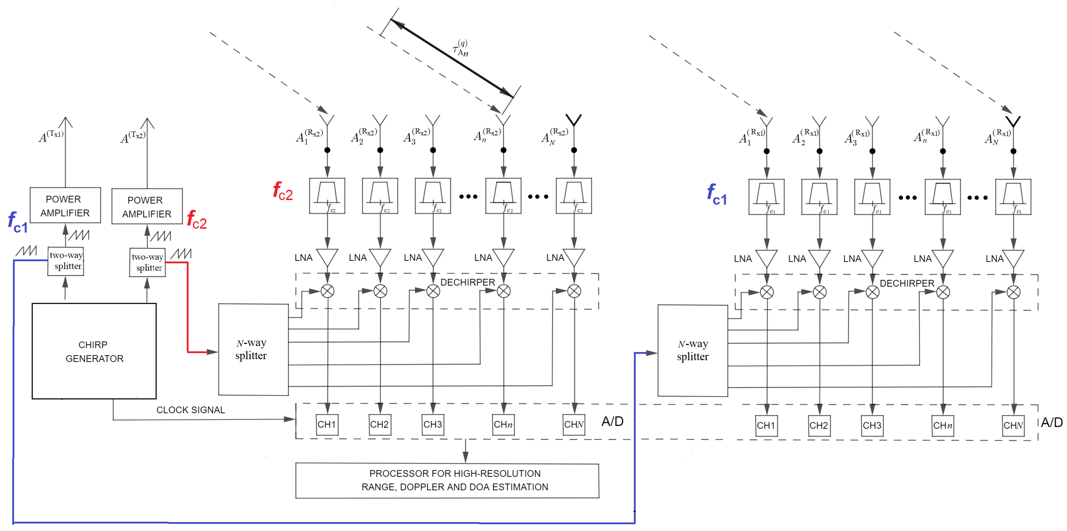 Remotesensing 16 03476 g001