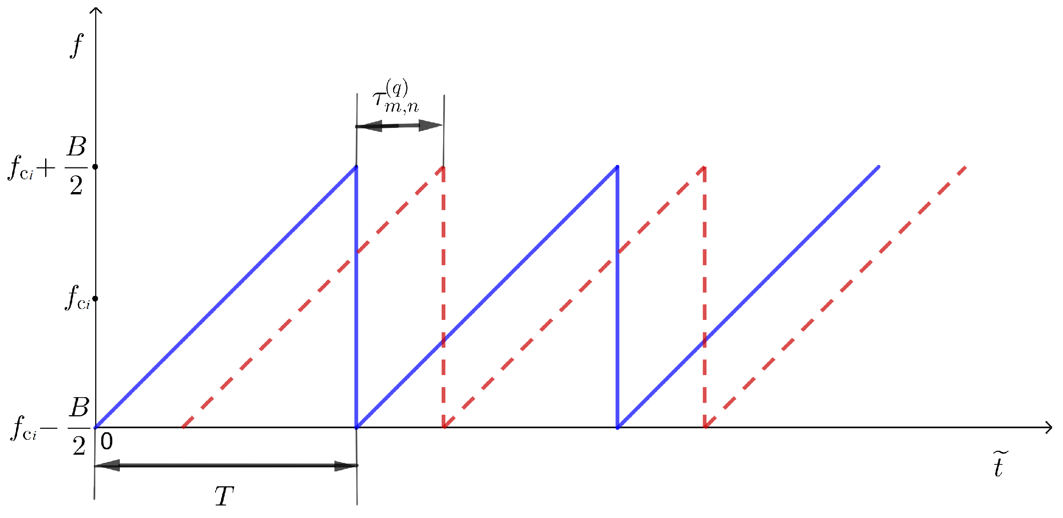 Remotesensing 16 03476 g004