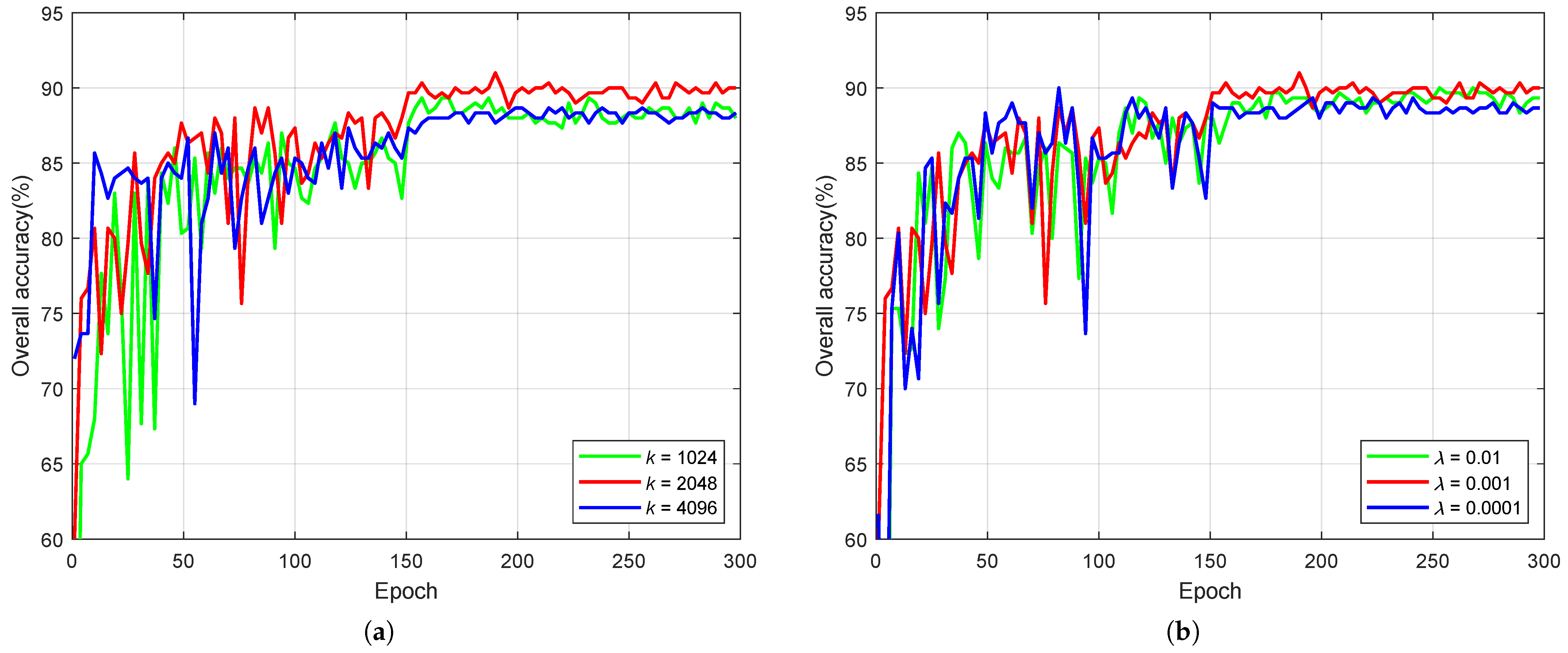 Remotesensing 16 03479 g006