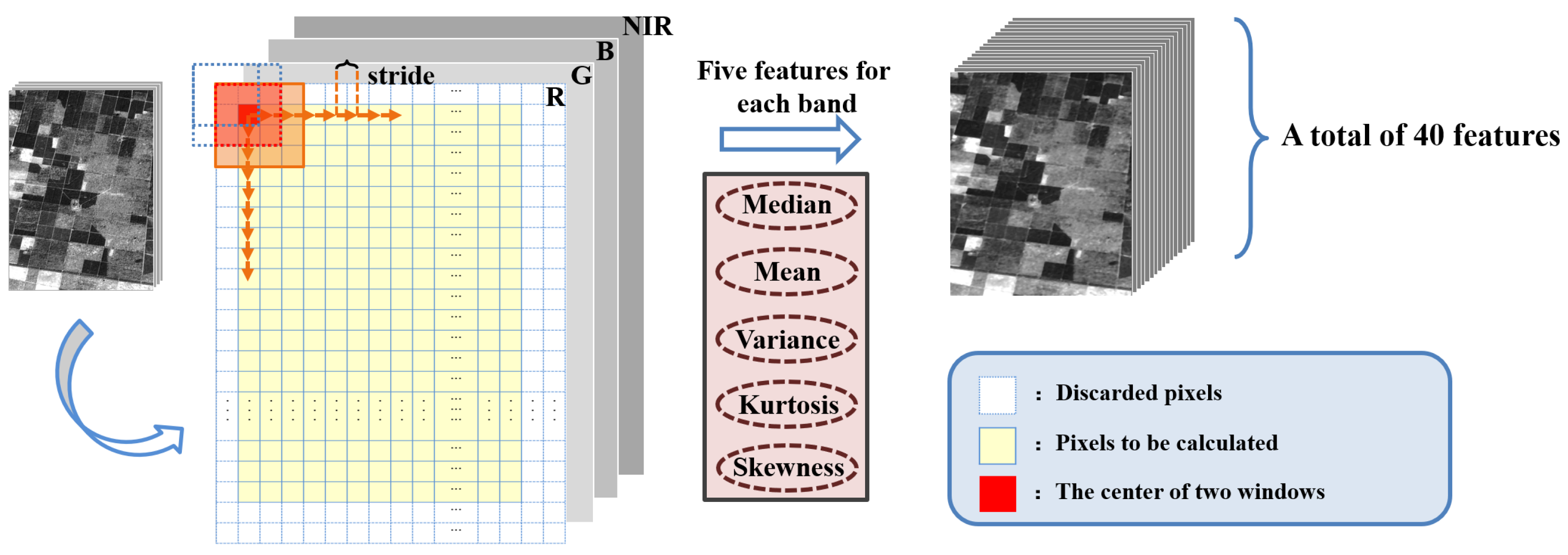 Remotesensing 16 03483 g004