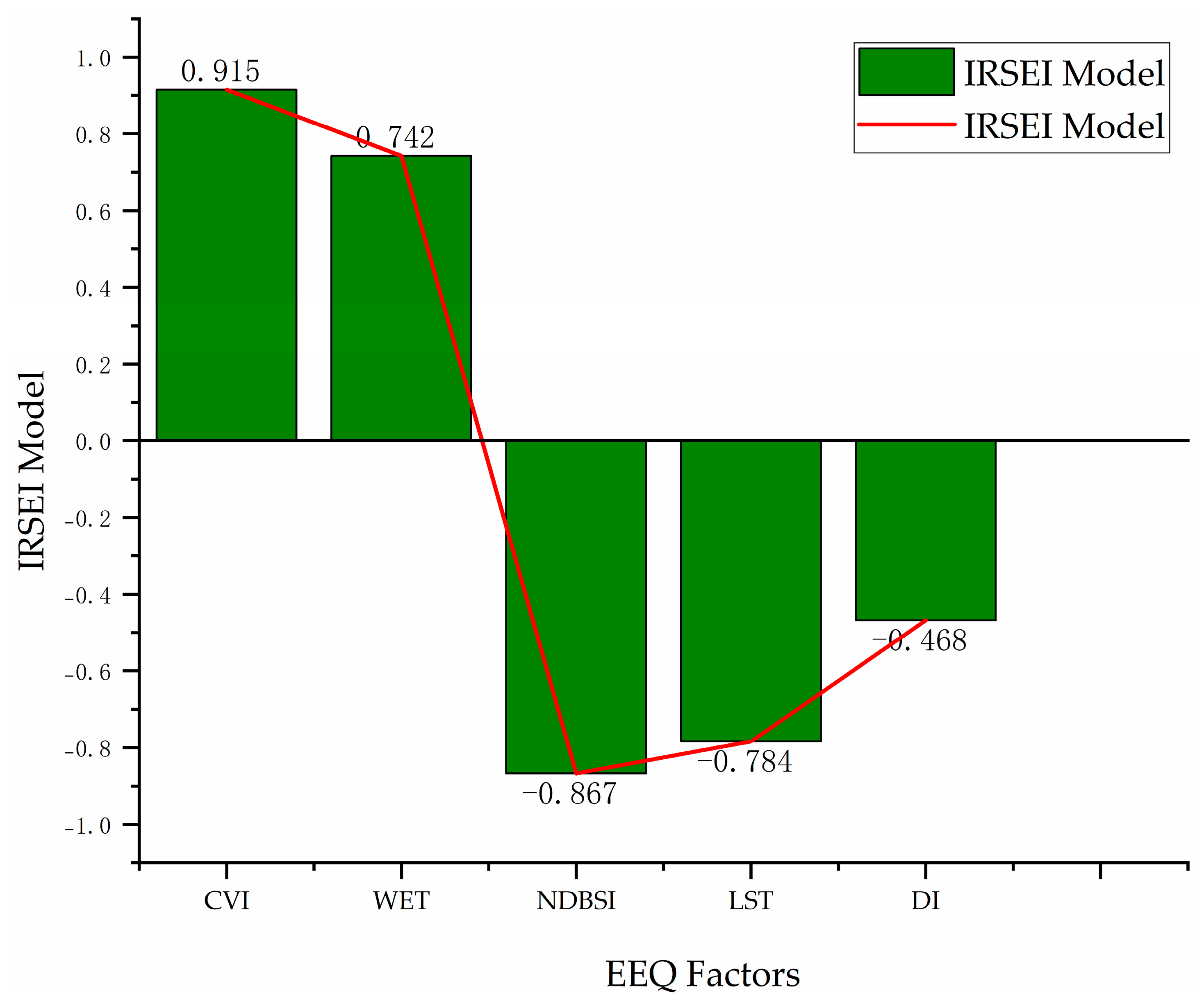 Remotesensing 16 03485 g007