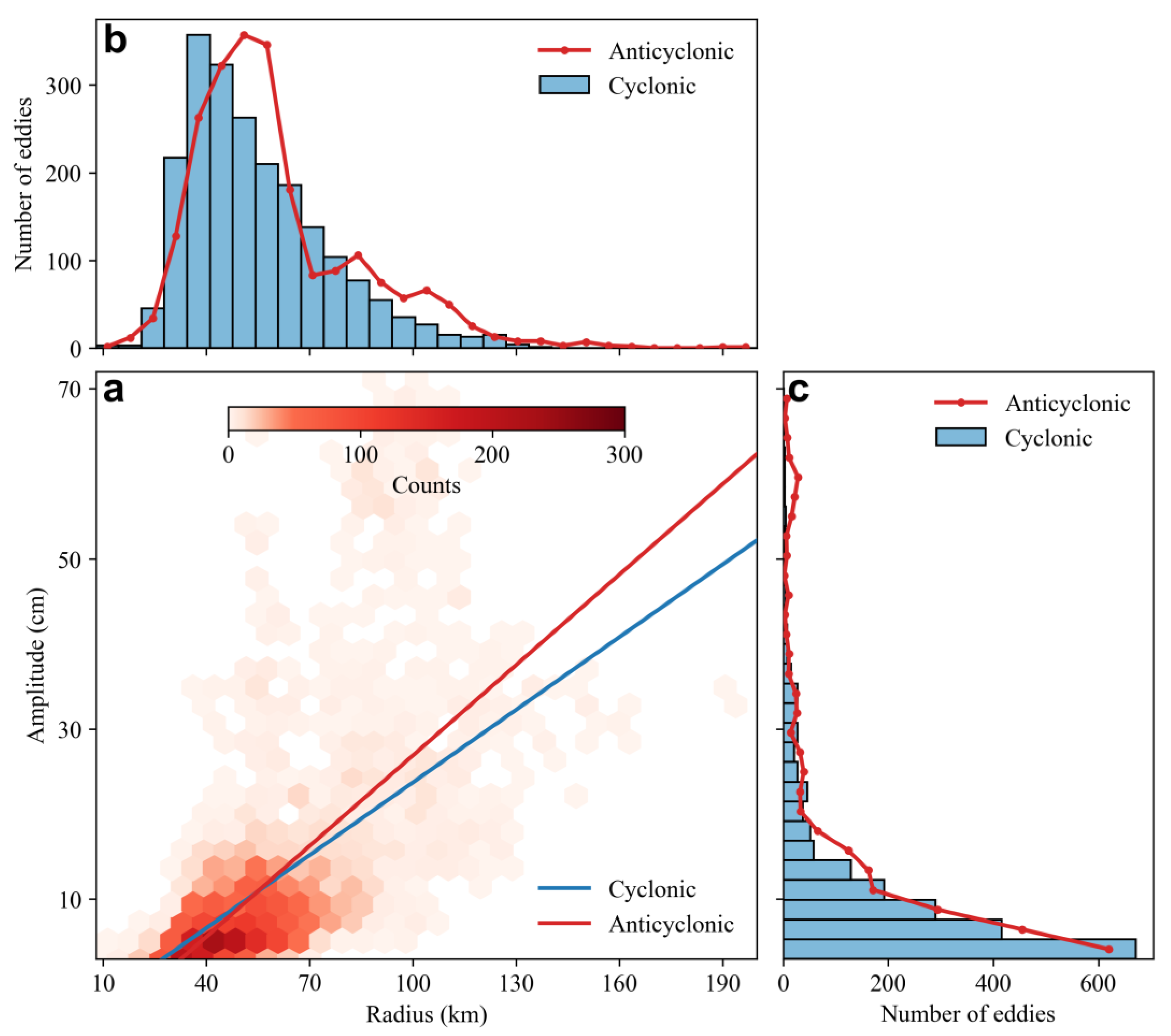 Remotesensing 16 03488 g004
