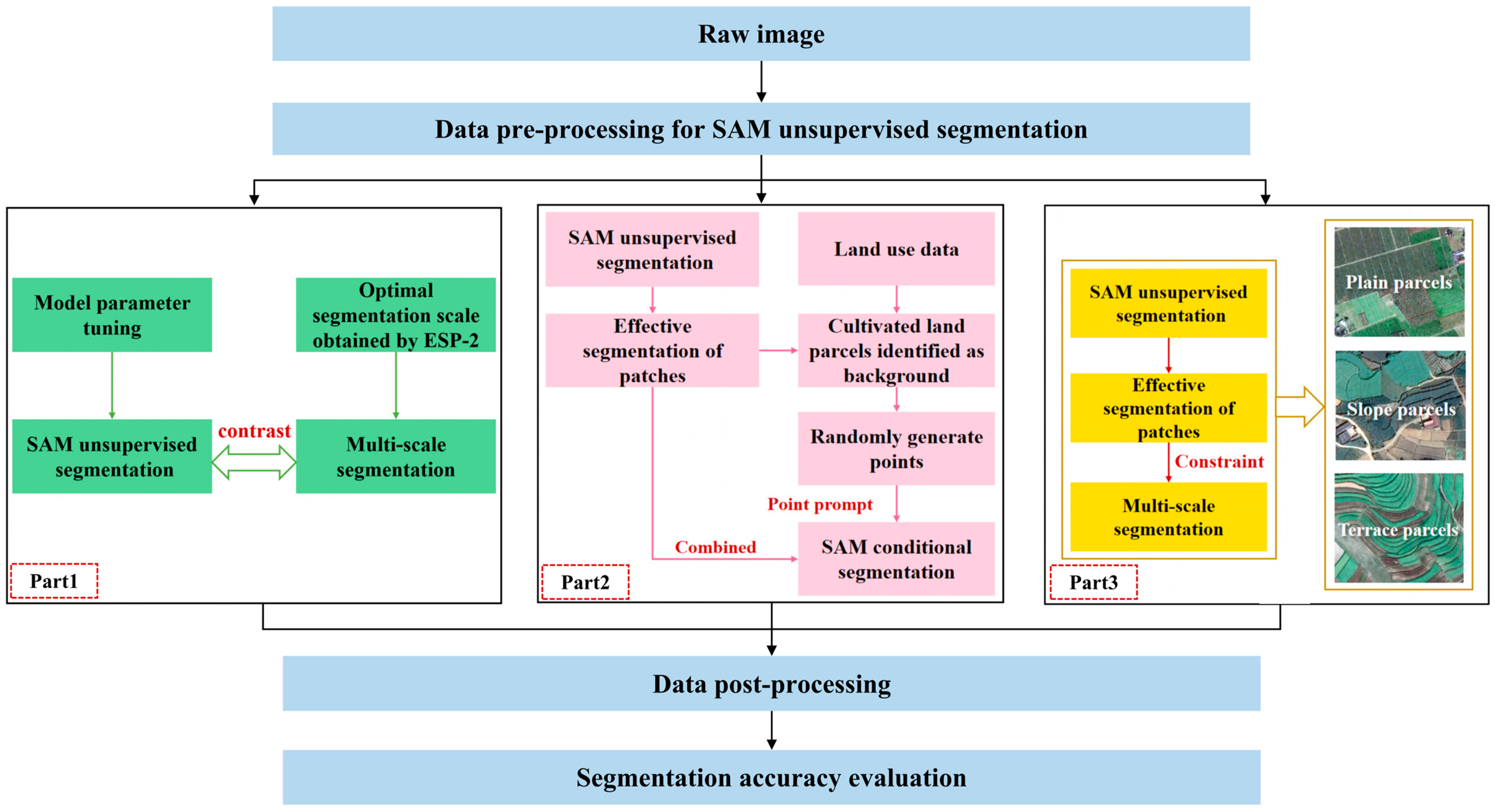 Remotesensing 16 03489 g003