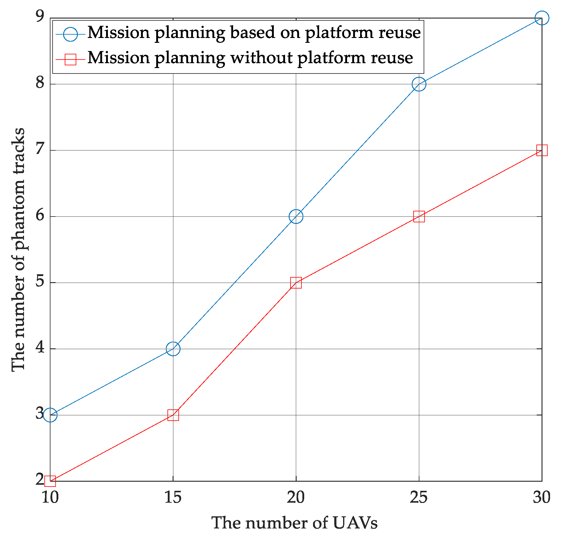 Remotesensing 16 03490 g005