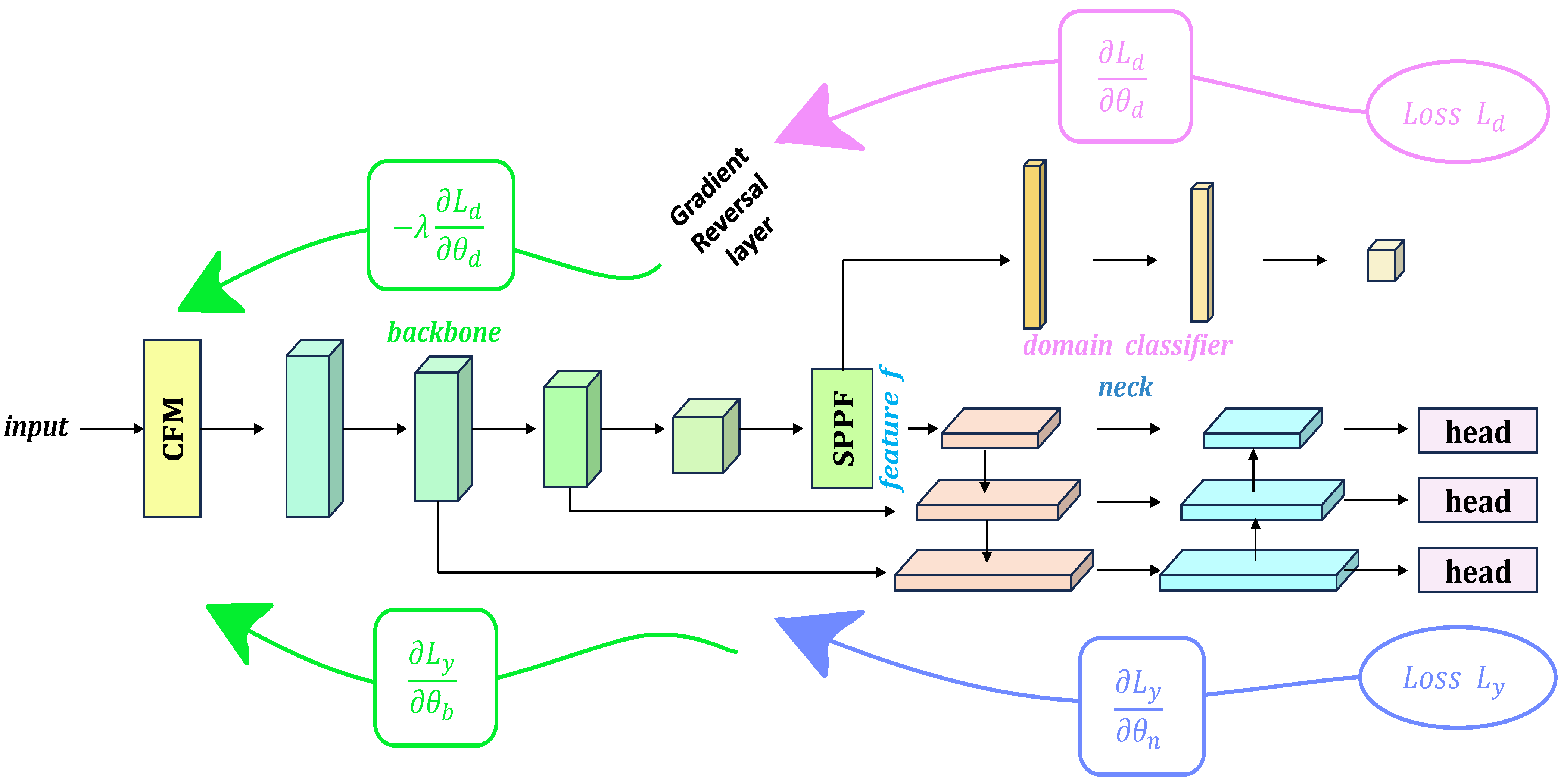 Remotesensing 16 03492 g003